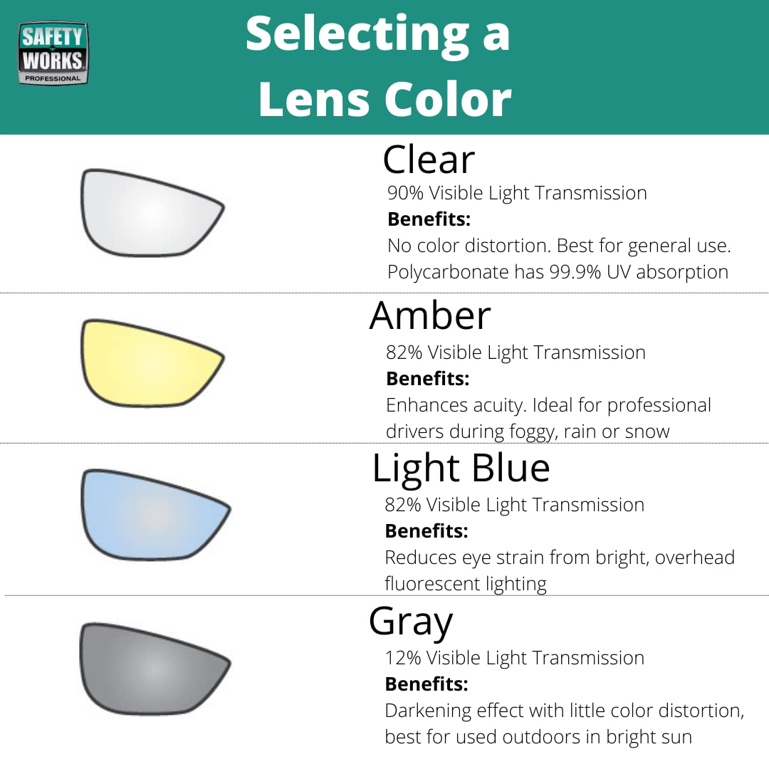 Safety Works 817691 Clear Economical Safety Glasses - ANSI Z87.1 Certified for Construction, Woodworking & DIY Projects