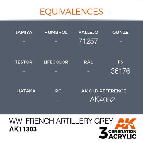 AK Interactive AK11303 AFV Series WWI French Artillery Grey Acrylic Paint - 17ml Bottle (3rd Gen) for Military Model Kits & Historical Dioramas