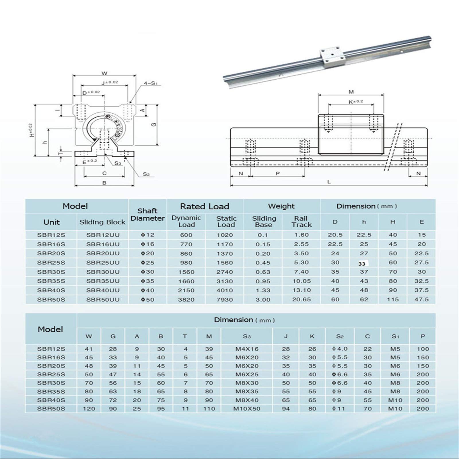 High Precision RM1605 Ball Screw & SBR20 Linear Rail Kit (400mm/1000mm/1200mm) with SBR20UU Block, Nut Housing, Coupling & BK/BF12 Support - Perfect for 3D Printers, CNC Machines, DIY Projects, Robotics & Industrial Automation