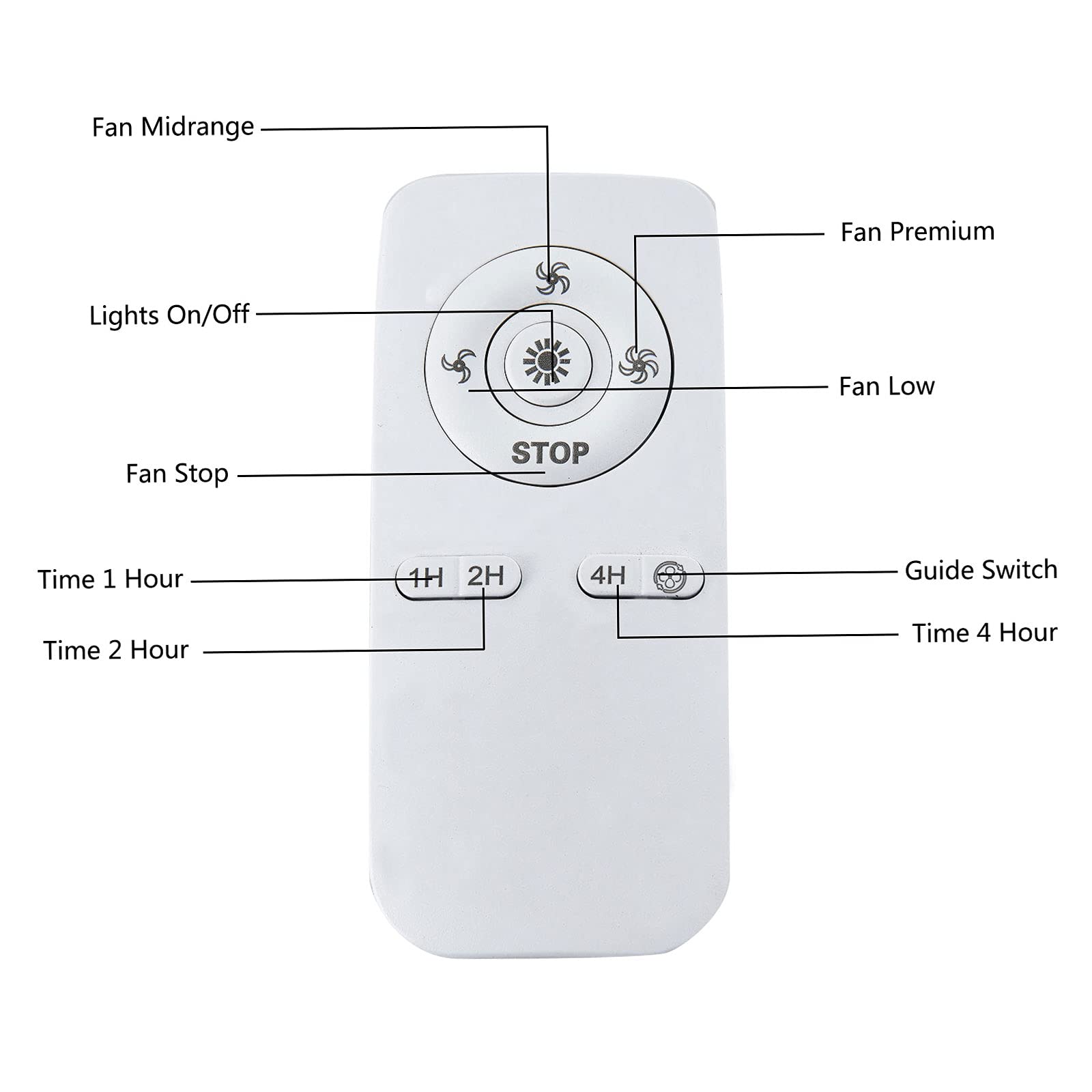 Industrial Ceiling Fan with Lights & Remote - 20