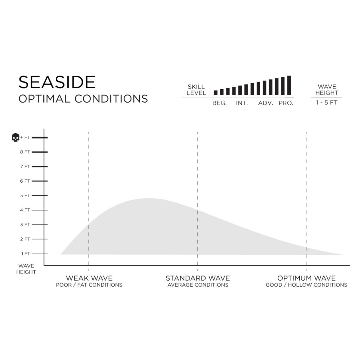 Machado Seaside 5'4 Surfboard - Helium Black with Futures Fins - Perfect for Small Waves & Summer Surfing