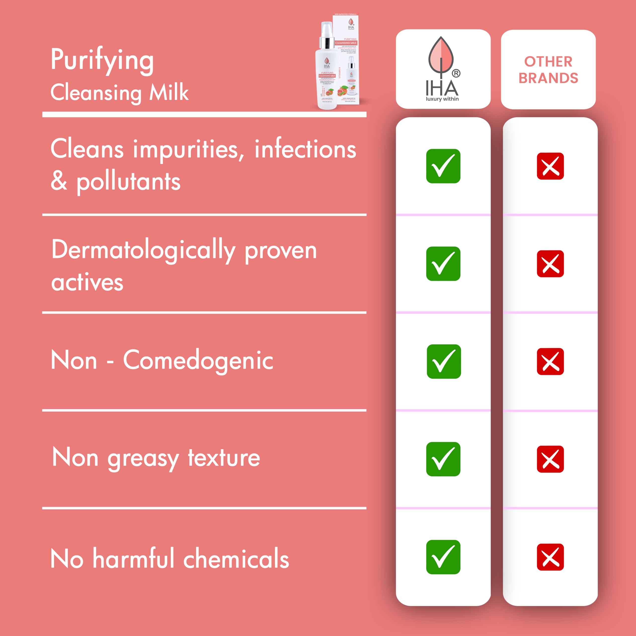 IHA Purifying Herbal Cleansing Milk - Gentle Deep Pore Face Cleanser with Olive, Grape & Green Tea Extract | Hydrating Facial Wash for Dry, Oily & Sensitive Skin | 100ml | Daily Skincare & Makeup Removal