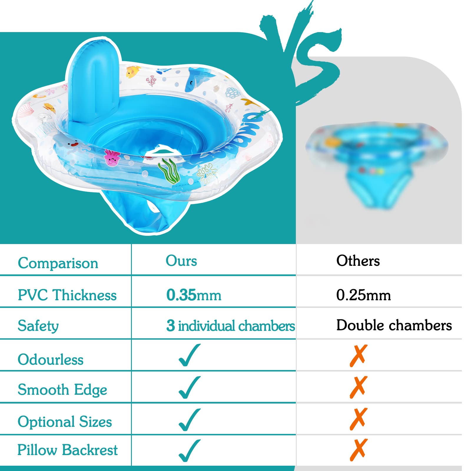 Zooawa Baby Swimming Float with Safety Seat - Thickened No Flip Infant Pool Float for Swim Training - Ideal for Babies 6-30 Months (Large, Blue) - Perfect for Pool, Beach & Backyard Water Play