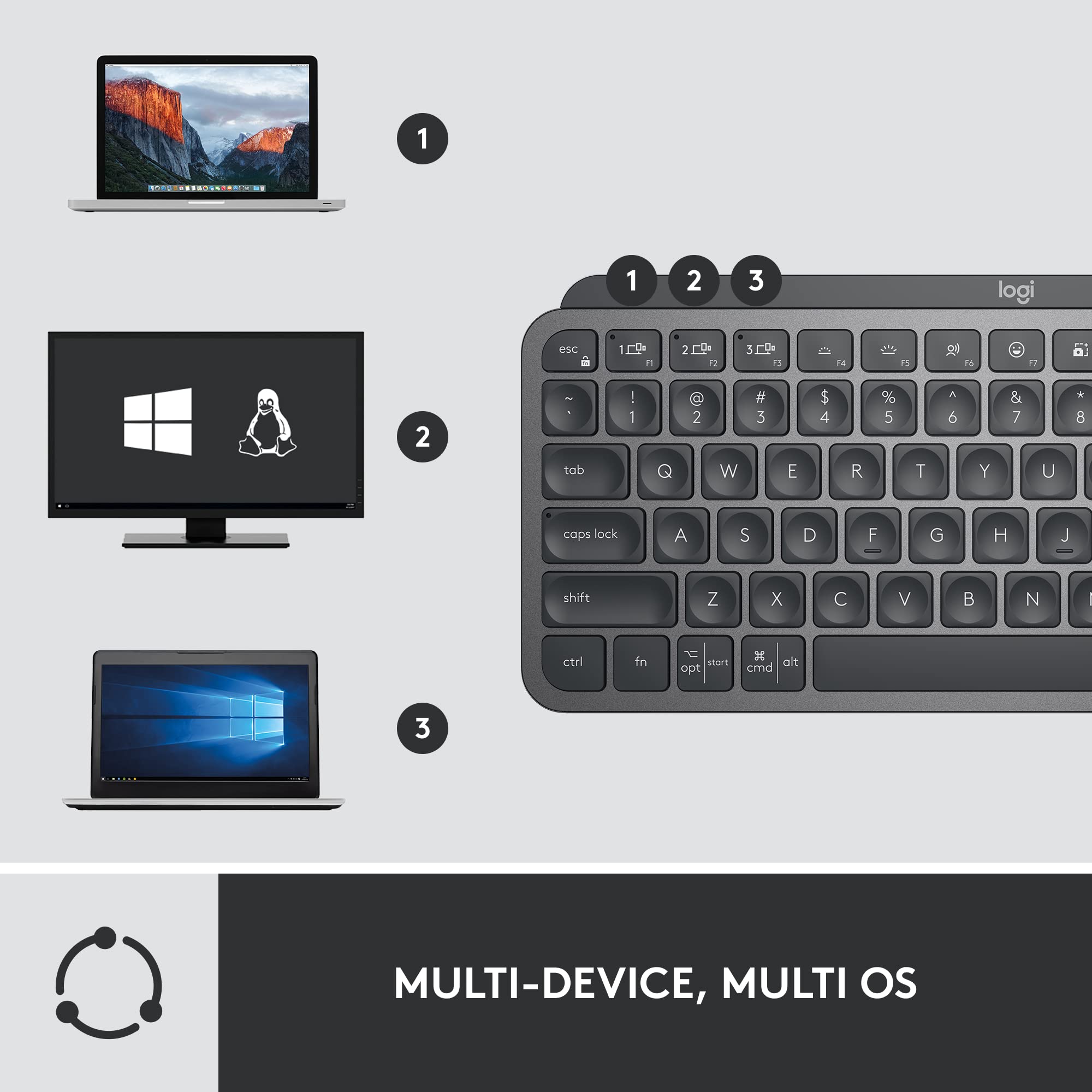 Logitech MX Keys Mini Wireless Keyboard & Mouse Combo for Business - Compact Design, Logi Bolt & Bluetooth Connectivity, Compatible with Windows/Mac/Chrome/Linux (Graphite) - Perfect for Office Work, Remote Work & Home Computing