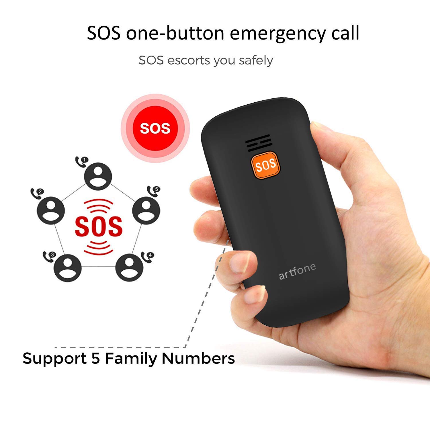 Artfone CS181 Big Button Mobile Phone for Seniors - Upgraded GSM Flip Phone with SOS Emergency Button, Talking Number & Flashlight - Easy-to-Use Elderly Cell Phone for Home, Travel & Emergency Situations