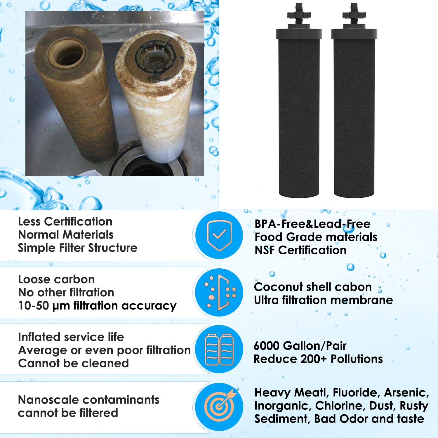 Berkey Water Filter Replacement - 2 Pack Activated Carbon Filters Compatible with Berkey Gravity Water Purifier System | Clean Drinking Water for Home, Camping & Emergency Preparedness