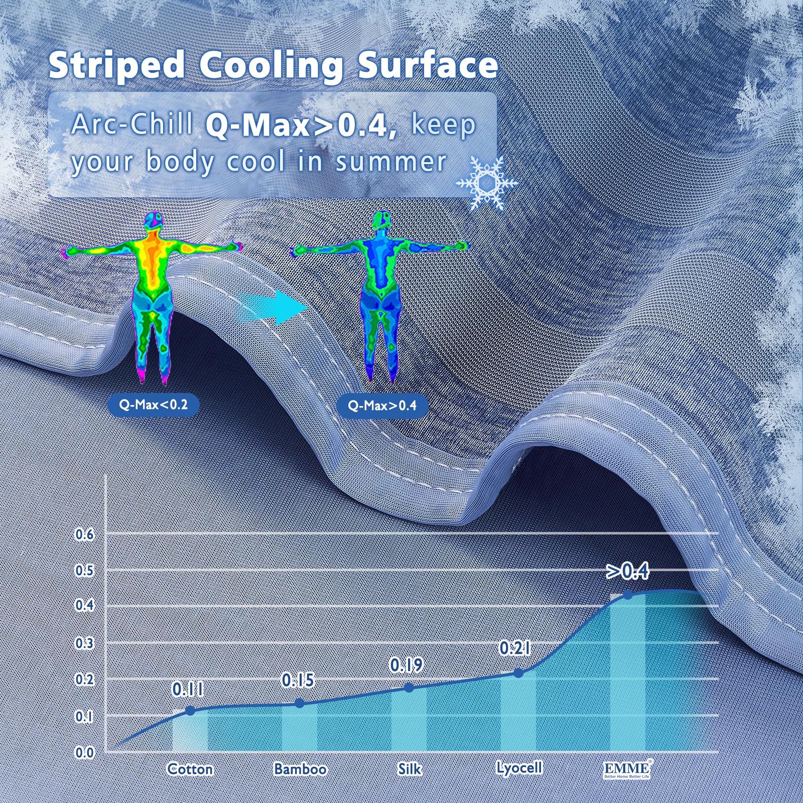EMME Cooling Throw Blanket - Ultra Thin & Lightweight Summer Blanket for Couch, Sofa & Bed - Double Sided Cooling Technology for Hot Sleepers - Perfect for Kids & Adults - Blue | Ideal for Hot Weather, Air Conditioning Rooms & Night Sweats Relief