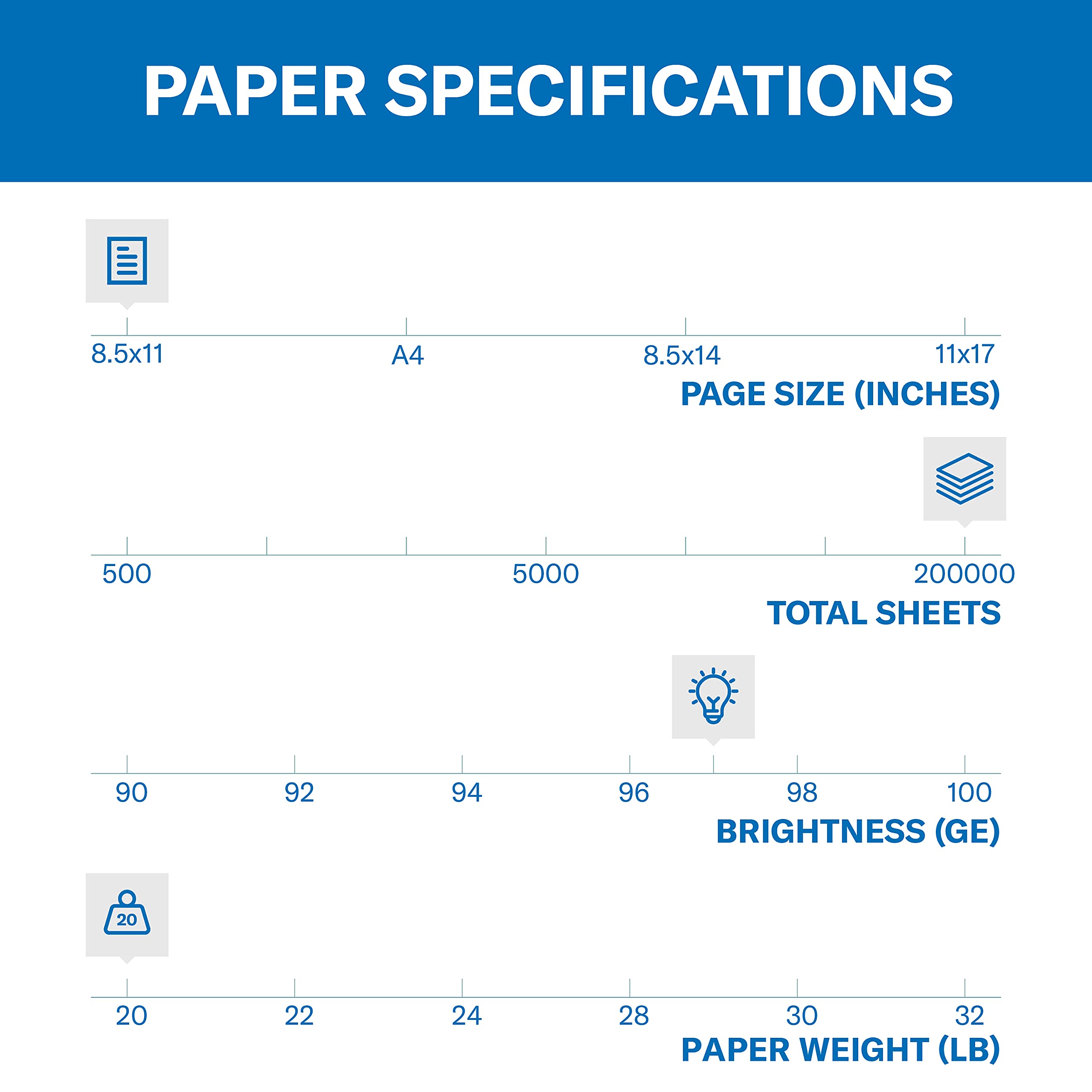 Hammermill Premium Multipurpose Printer Paper 20 lb, 8.5 x 11 - 1 Pallet (200,000 Sheets) - 97 Bright, Made in USA, 105910P - Ideal for Office Printing, Copying & Bulk Business Use
