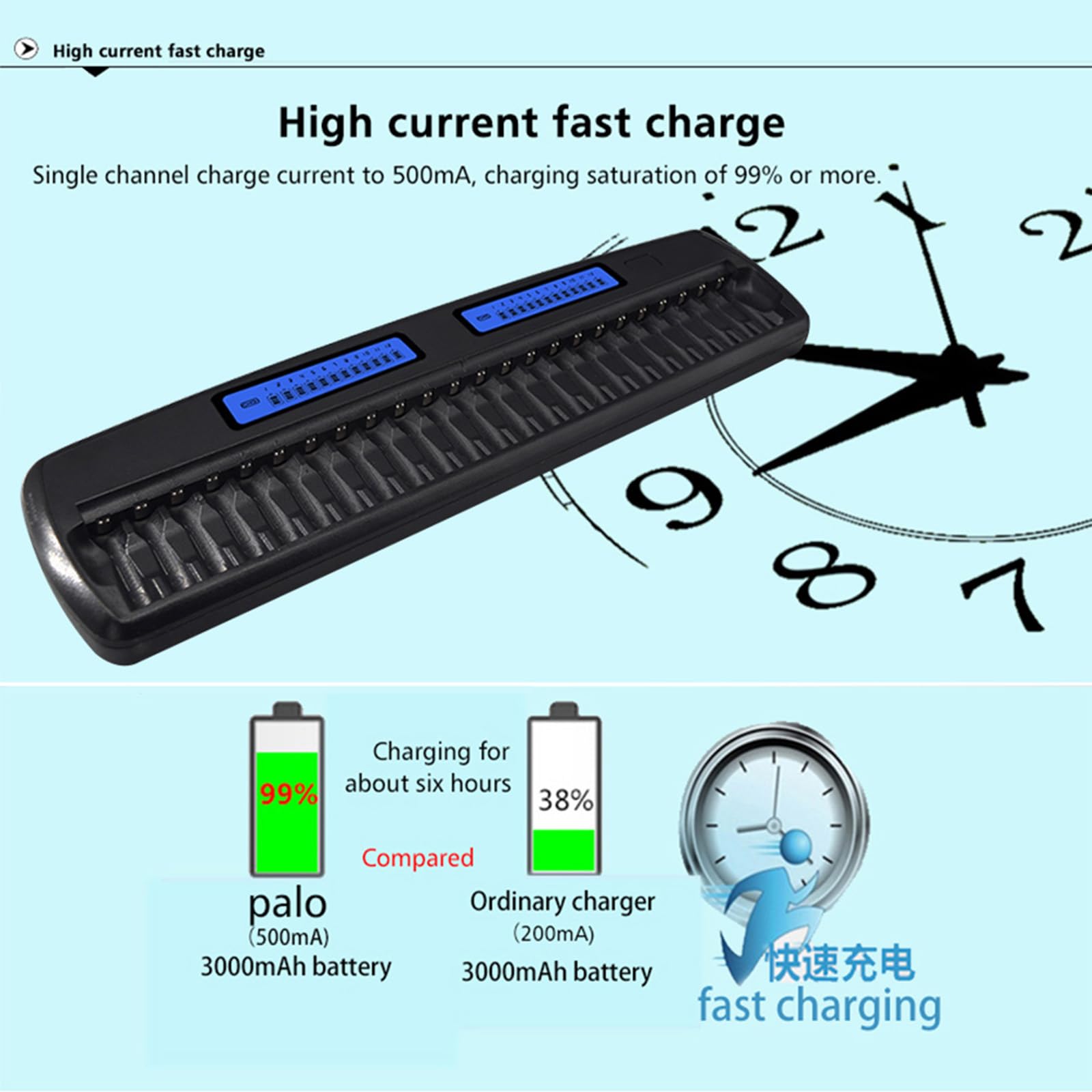 24-Slot LCD Smart Battery Charger for AA/AAA NiMH/NiCd Rechargeable Batteries - Fast Charging with AC Adapter - Perfect for Home, Office & Emergency Kits
