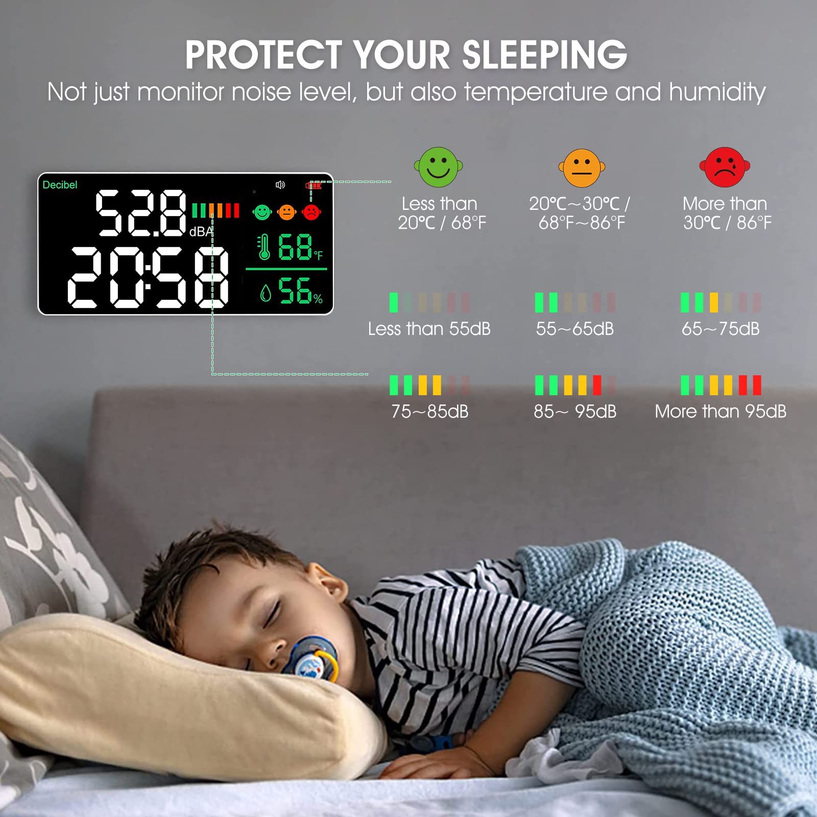 Digital Decibel Meter - Wall Mount Noise Tester with LED Display, Humidity & Temperature Measurement | Kethvoz Sound Level Monitor for Classroom, Studio, Hospital | Perfect for Workplace Safety & Environmental Noise Control