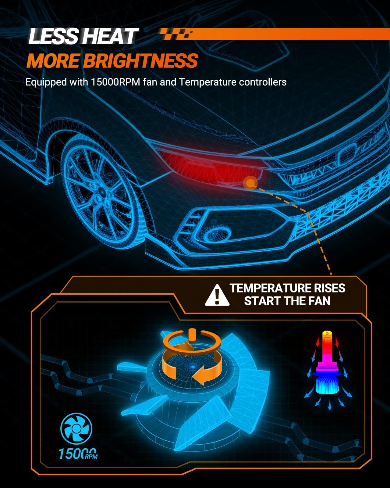 SEALIGHT H8/H9/H11 9005/HB3 LED Headlight Bulbs Combo - 66,000LM Ultra Bright 6500K White Light - 15000RPM Cooling Fan - Plug & Play Installation - Non-Polarity - Wider Driving Vision - Pack of 4 - Perfect for Night Driving, Foggy Conditions & Off-Road Adventures