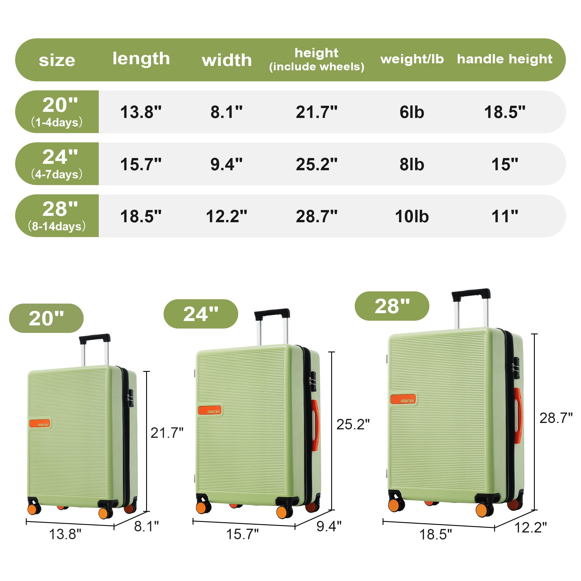 Merax 3-Piece Lightweight Hardside Luggage Set with TSA Lock, Expandable Spinner Suitcases in Green - Perfect for International Travel, Family Vacations & Business Trips
