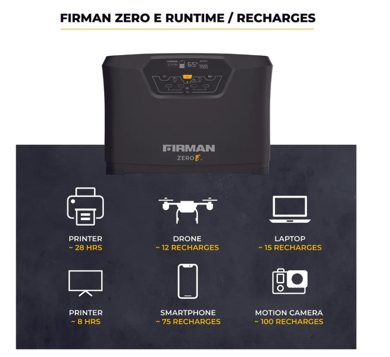 Firman E201001 ZERO E Portable Power Station 2000W/4000W Peak 1040WH Lithium Battery - Perfect for Camping, RV Trips, Home Backup & Outdoor Adventures