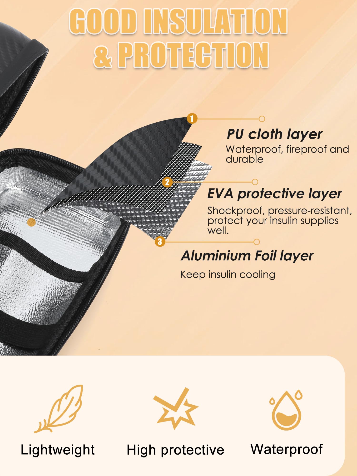TSA Approved Insulin Cooler Travel Case with Temperature Display - Portable Diabetic Supplies Organizer for Insulin Pens & Ice Packs - Perfect for Air Travel, Camping & Daily Use (Black) by LengKe