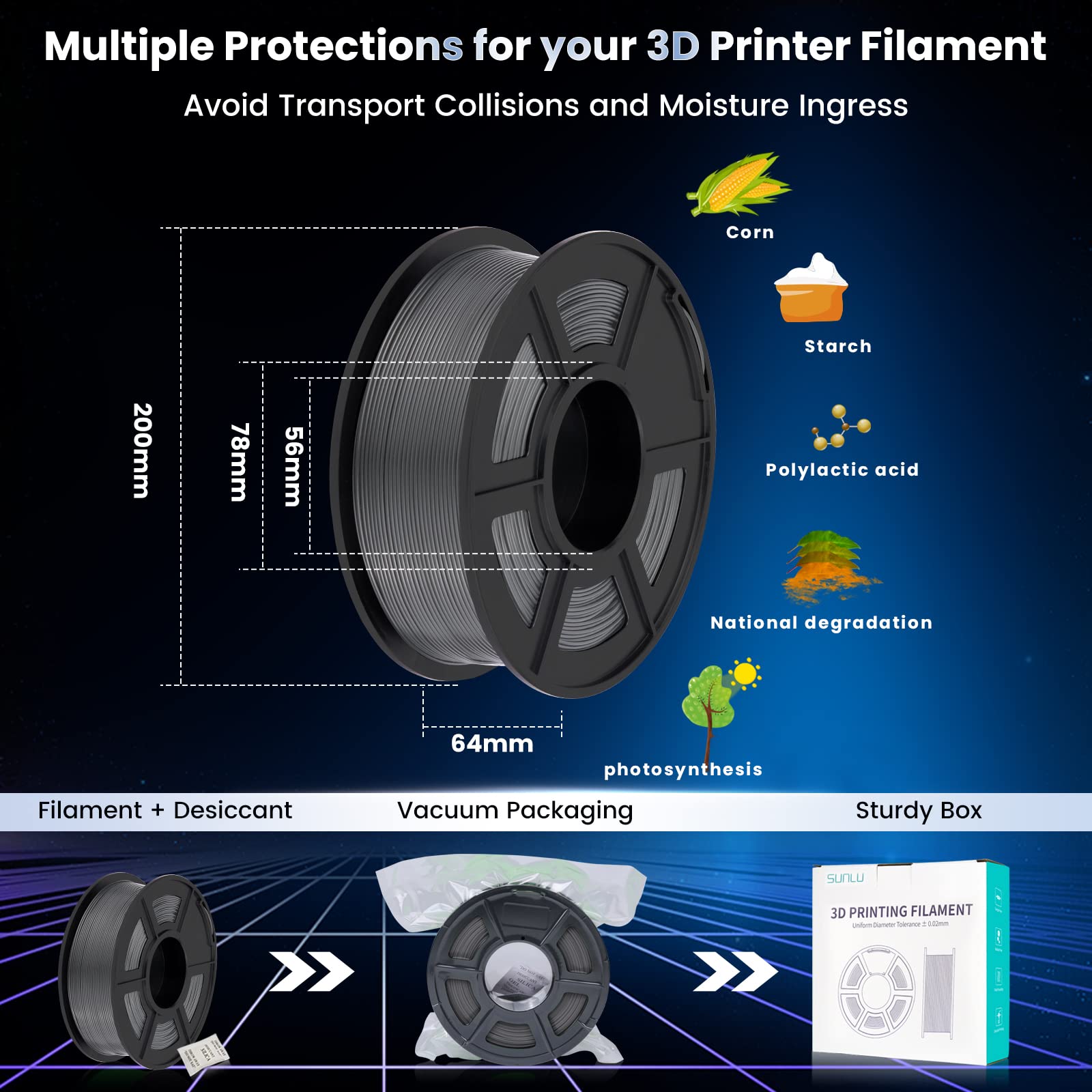 SUNLU PLA Plus 3D Printer Filament 1.75mm 2KG Spool (2-Pack Grey) - High Precision +/-0.02mm for FDM Printers - Perfect for Home DIY, Prototyping & Cosplay Projects