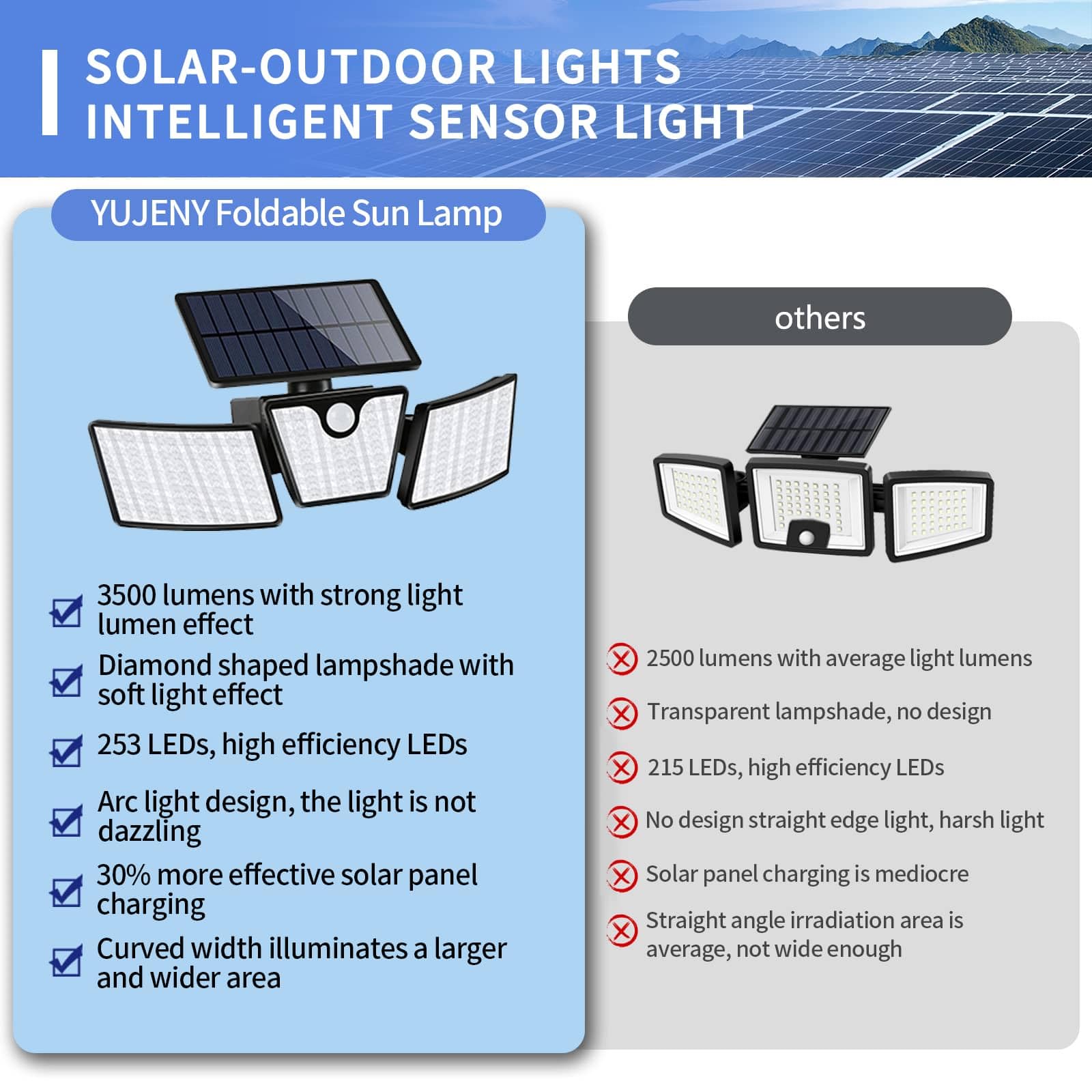 270° Adjustable Solar Motion Sensor Lights - 3500 Lumen LED Floodlight with IP65 Waterproof - 2 Pack Solar Powered Outdoor Security Lights for Garden, Patio, Pathway & Driveway Lighting