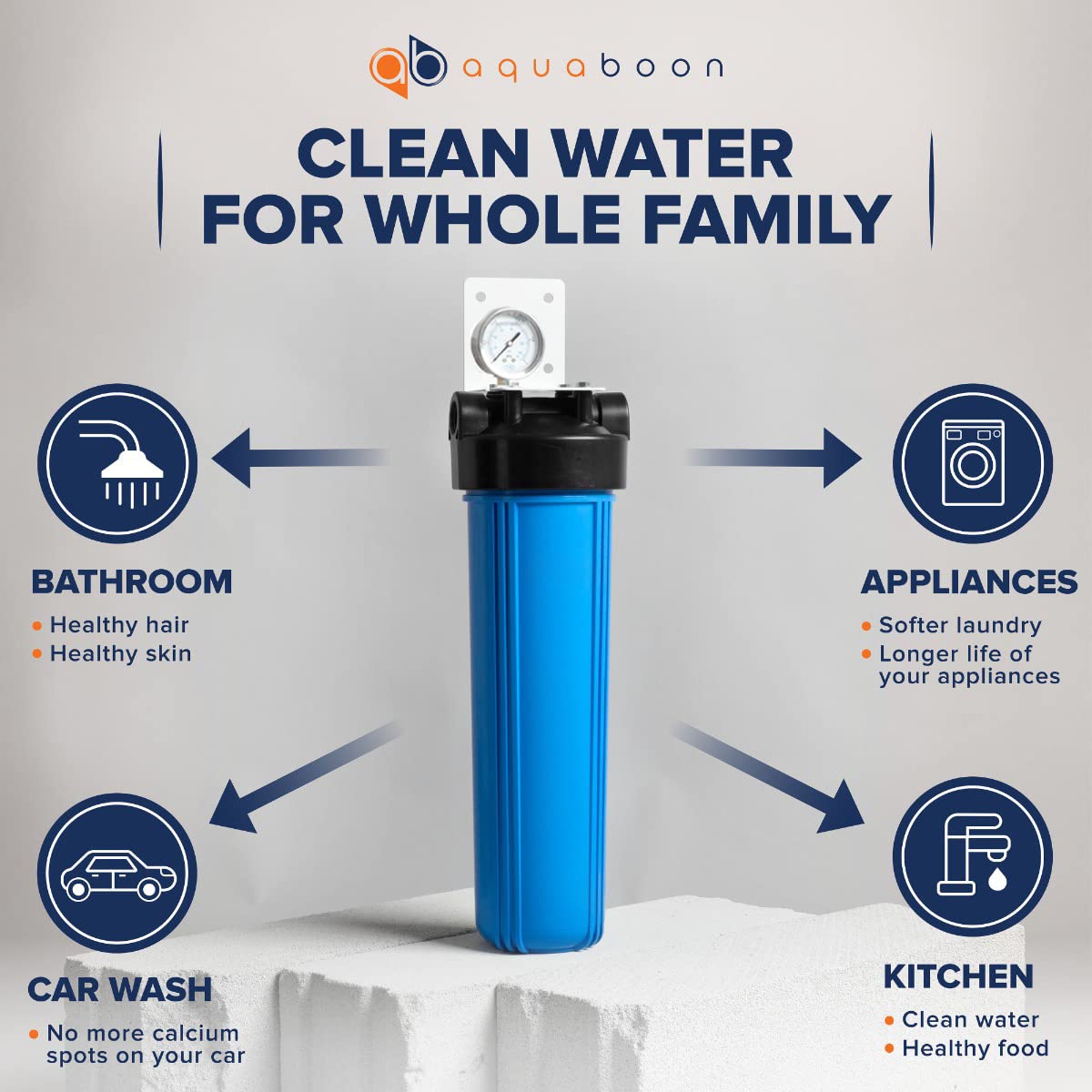 Aquaboon Whole House Water Filter System for Well Water - 20x4.5 Sediment Filter with Pressure Gauge, Wrench & Bracket Included - Perfect for Home, RV, and Cabin Water Filtration