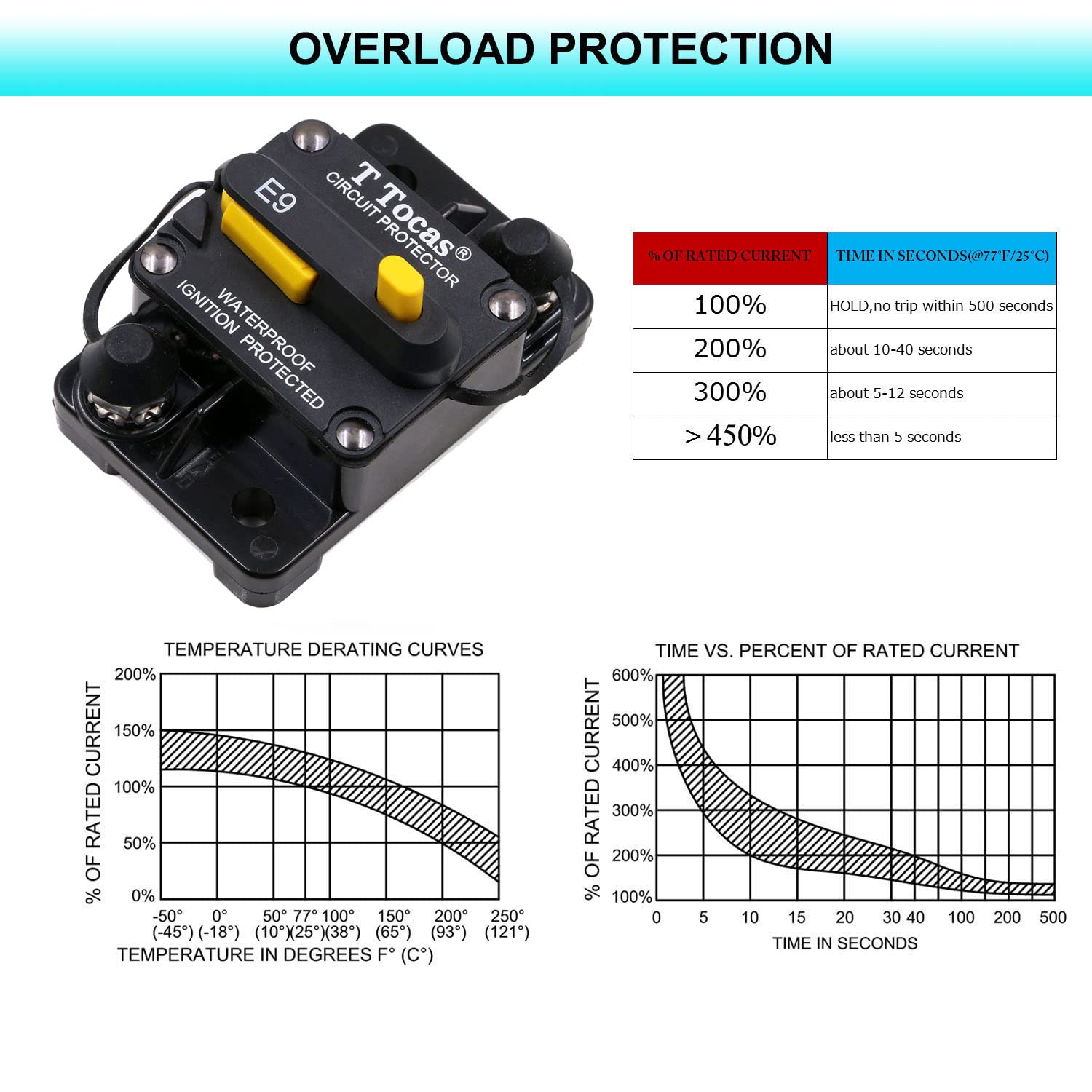 70A Surface-Mount Circuit Breaker with Manual Reset - 12V-48V DC Waterproof IP67 Protection for Marine, RV, Solar Systems & Car Audio (Perfect for Trolling Motors, Boat Batteries & Off-Grid Power)