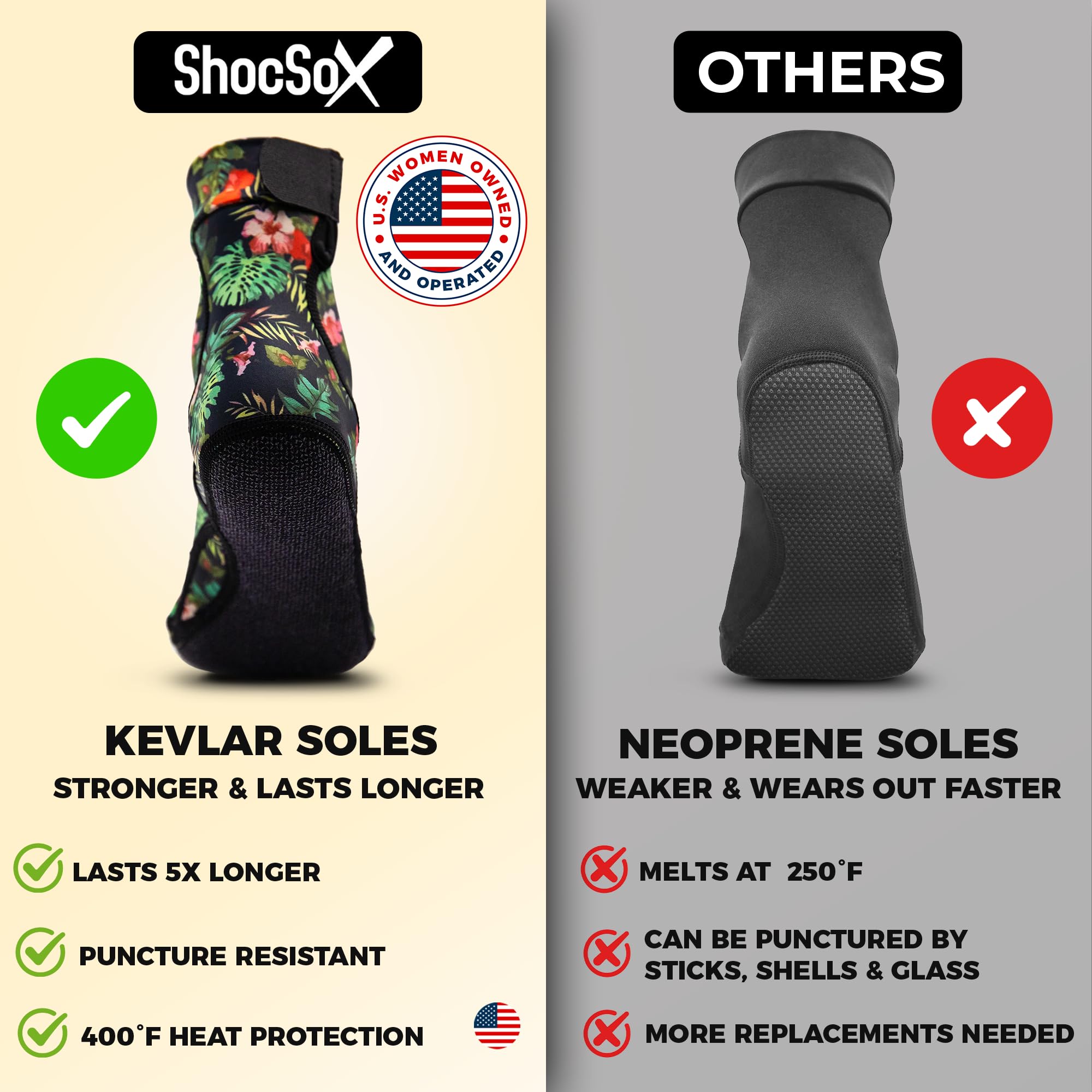 Premium Beach Volleyball & Sand Soccer Socks with Armor-Grade Soles - Longest Lasting Performance Socks for Sports & Outdoor Activities