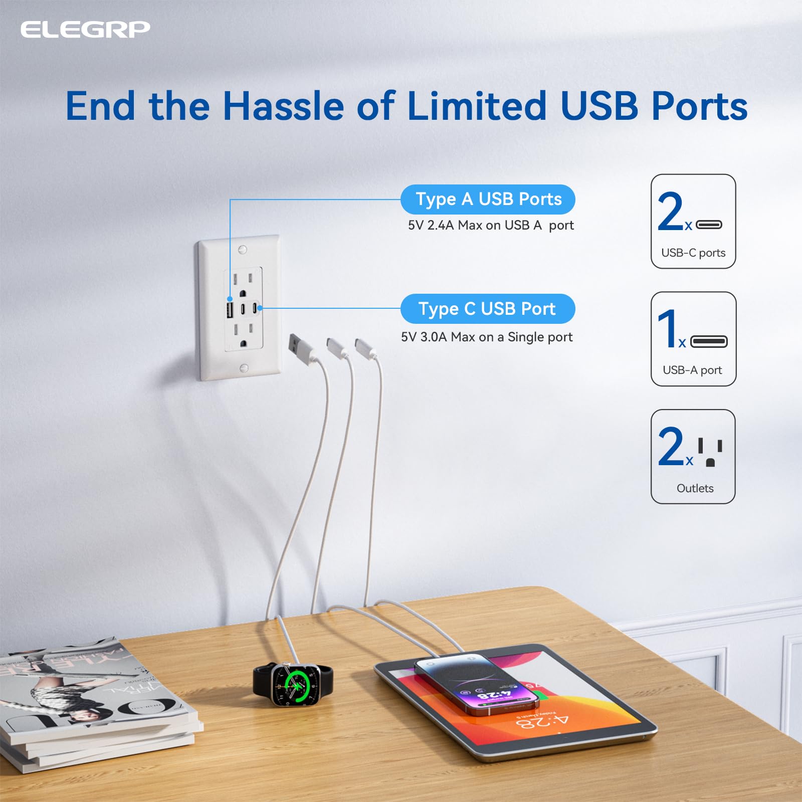 ELEGRP 15A USB Outlet with 3 Ports & Dual USB-C - TR Tamper-Resistant - UL Listed (2 Pack, White) - Perfect for Home & Office Charging