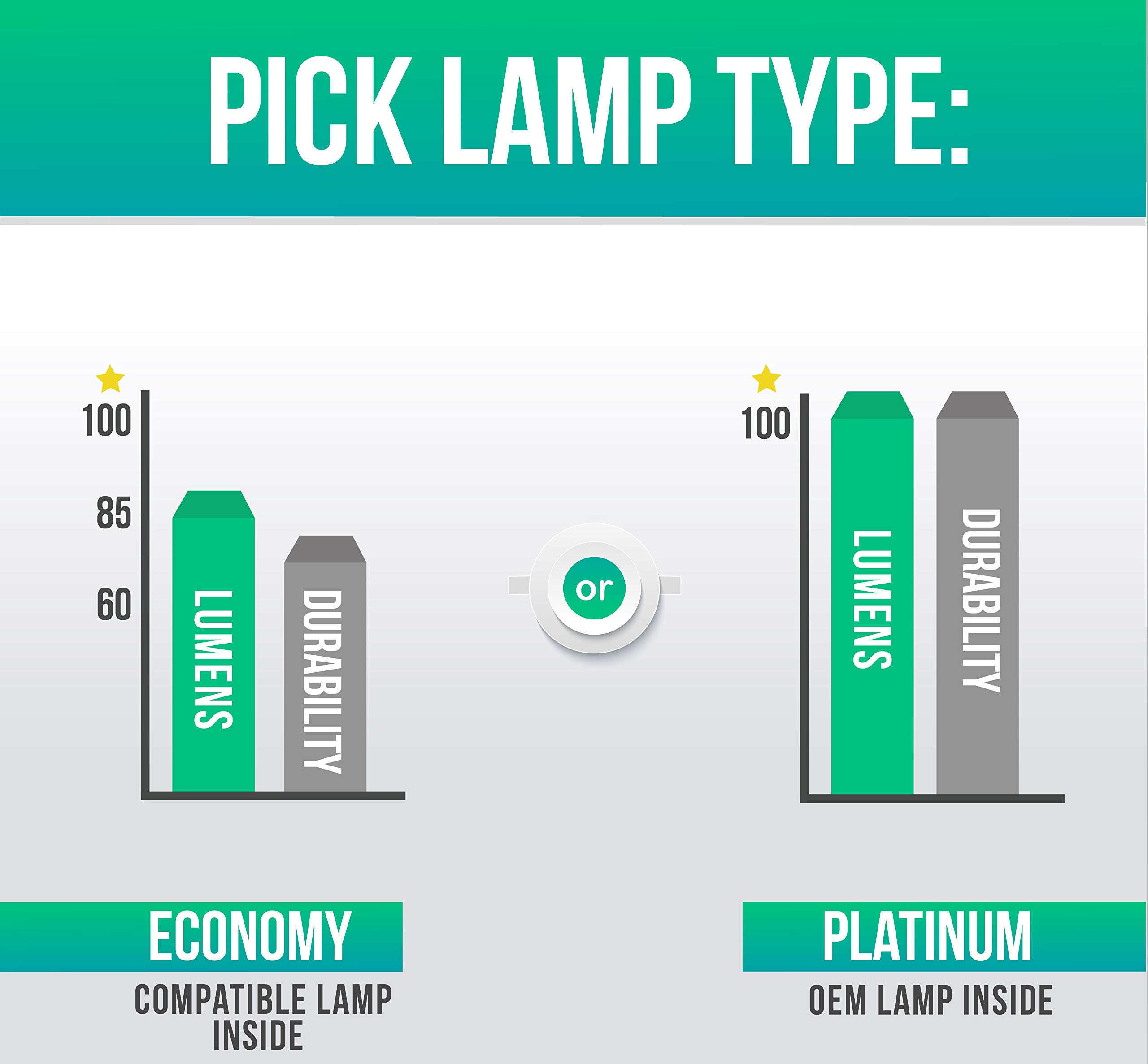Lutema Platinum Replacement Bulb for PLUS U5-232 Projector - Genuine OEM Lamp with Housing - Perfect for Home Theater, Office Presentations & Classroom Projectors