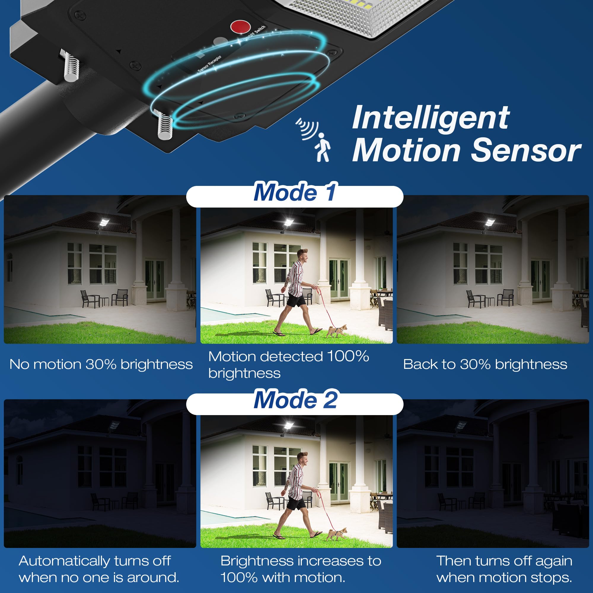 Sunwish Solar Street Lights Outdoor Waterproof IP66 - 2 Pack Wide Angle Solar Flood Lights with Motion Sensor & Remote Control for Yard, Parking Lot, Garden, Pathway - Dusk to Dawn Commercial Lighting Solution