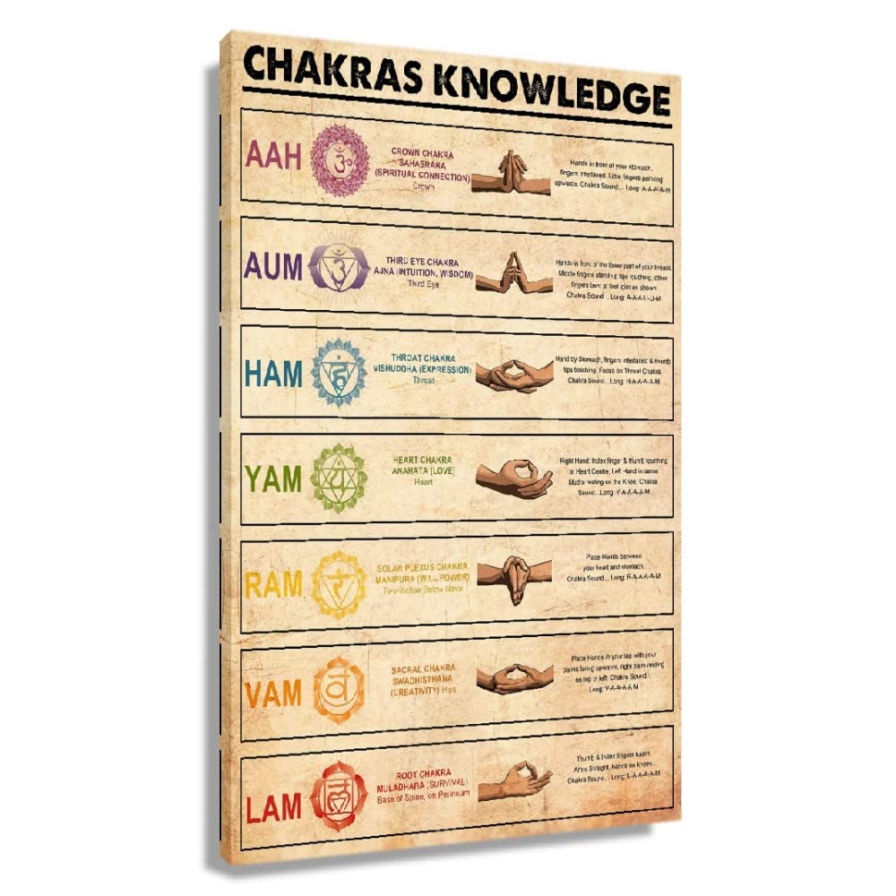 Seven Chakra Mudra Chart Poster - Spiritual Yoga & Meditation Wall Art Decor - Framed Canvas Print (24x36 inches/60x90cm) for Living Room, Bedroom, Bathroom & Office - Perfect Gift for Yoga Lovers & Meditation Practitioners