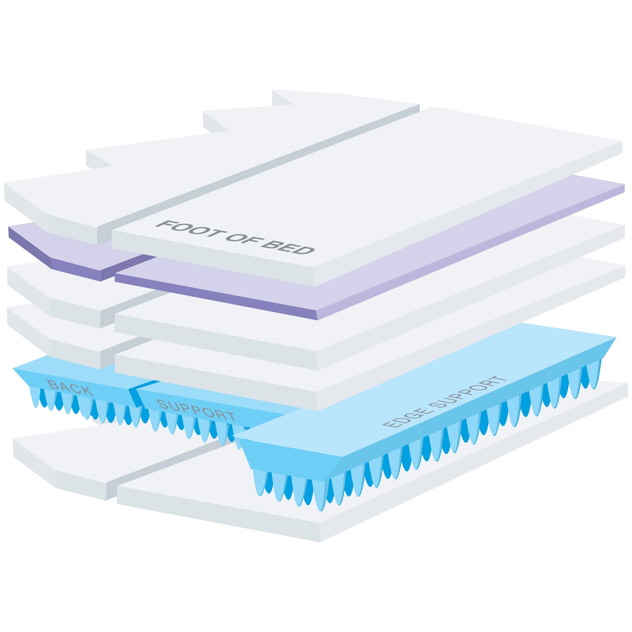 ER600 Super Waveless Waterbed Mattress with Edge & Back Support - 8