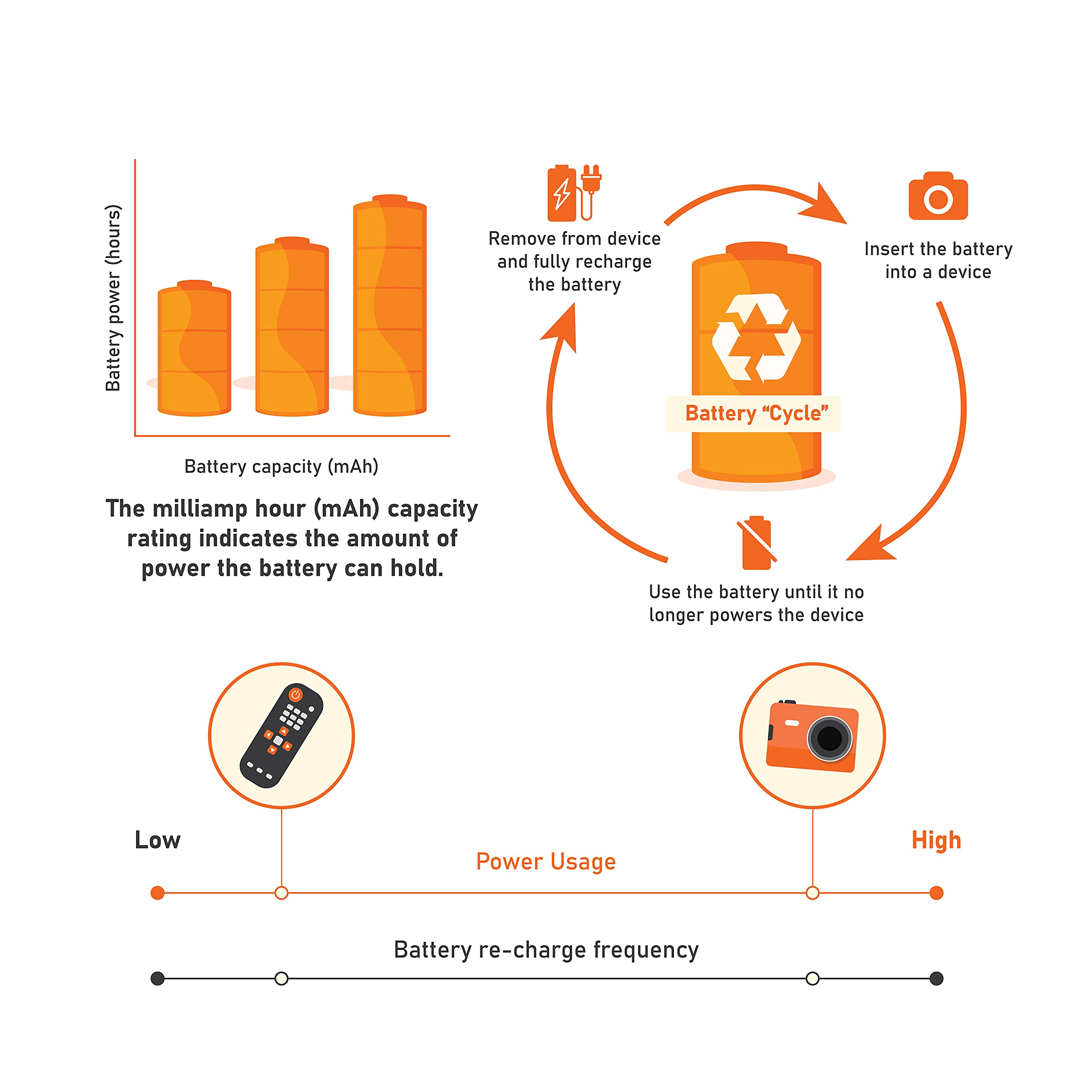 AmazonBasics 16 Pack AA High-Capacity 2,400mAh Rechargeable Batteries with 4-Hour Fast Charger - Pre-Charged, Overcharge Protection - Perfect for Cameras, Toys, Remote Controls & Electronic Devices