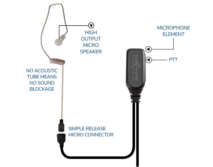 EP1333EC W Whisper Hawk EC Covert Lapel Microphone for Motorola HT Series - Perfect for Law Enforcement, Security, and Discreet Communication