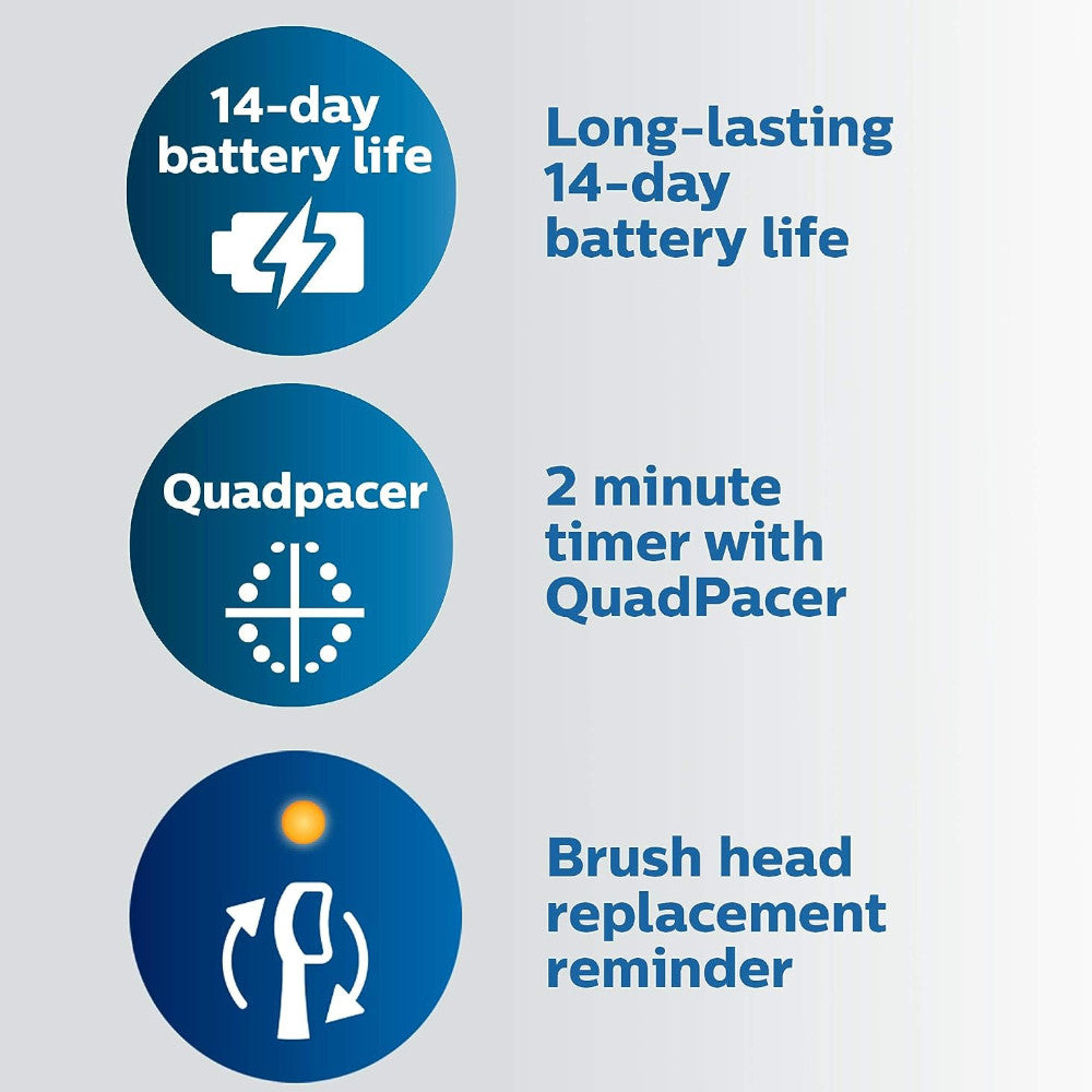 PHILIPS HX6871/49 Sonicare Protective Clean 6100 Sonic Electric Toothbrush with 3 Modes, White - Professional Dental Care for Whitening, Gum Health & Plaque Removal - Perfect for Home & Travel Use