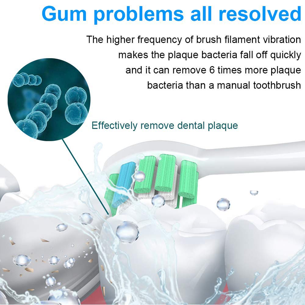 **Kids Sonic Electric Toothbrush - 5 Cleaning Modes with Smart Timer, Waterproof USB Rechargeable, 4 Replacement Brush Heads for Children & Adults - Perfect for Home & Travel Dental Care**