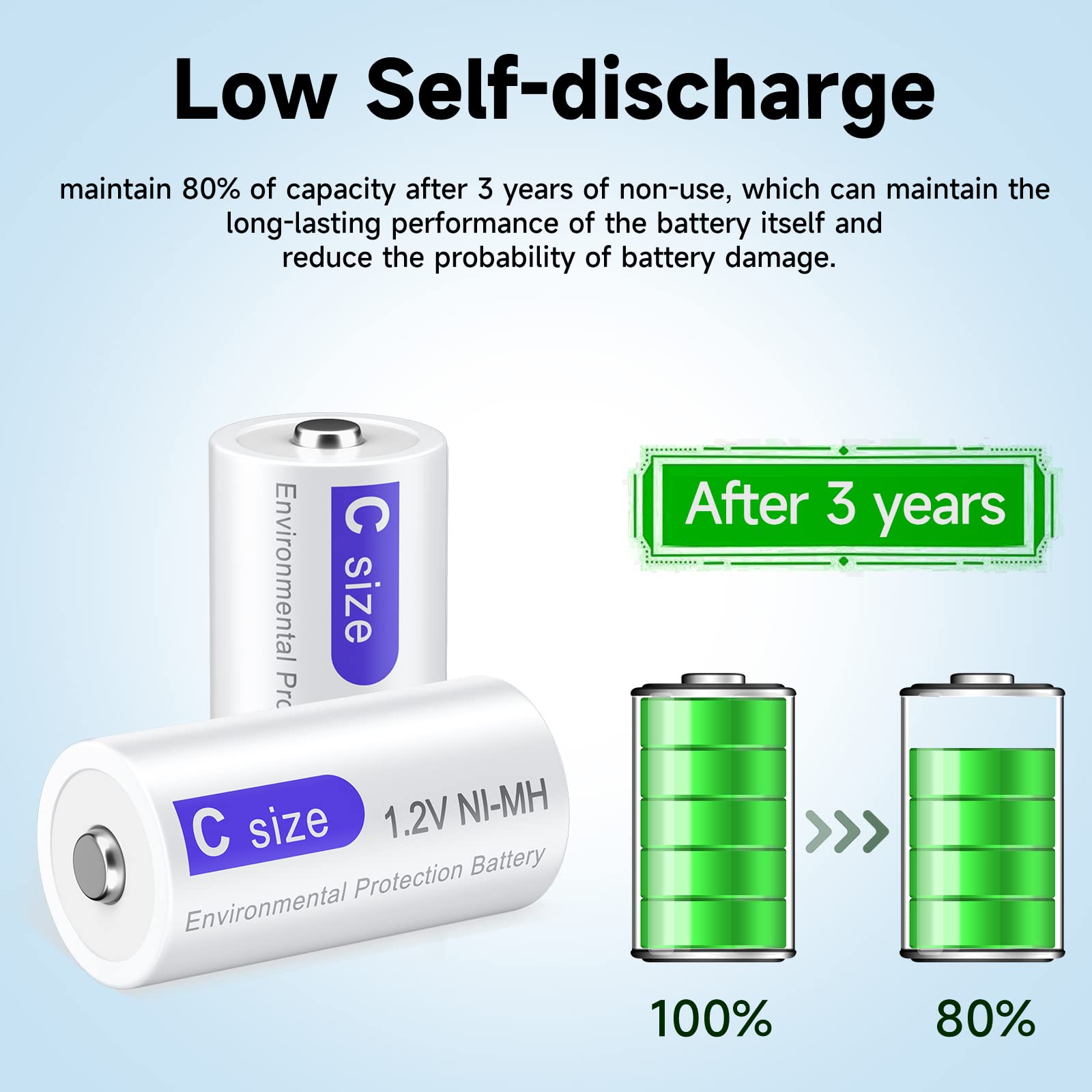 6-Pack 4000mAh Rechargeable C Batteries - NiMH 1.2V C Size Batteries with 1200 Cycles & Low Self Discharge - Perfect for Flashlights, Toys, Radios & Emergency Devices
