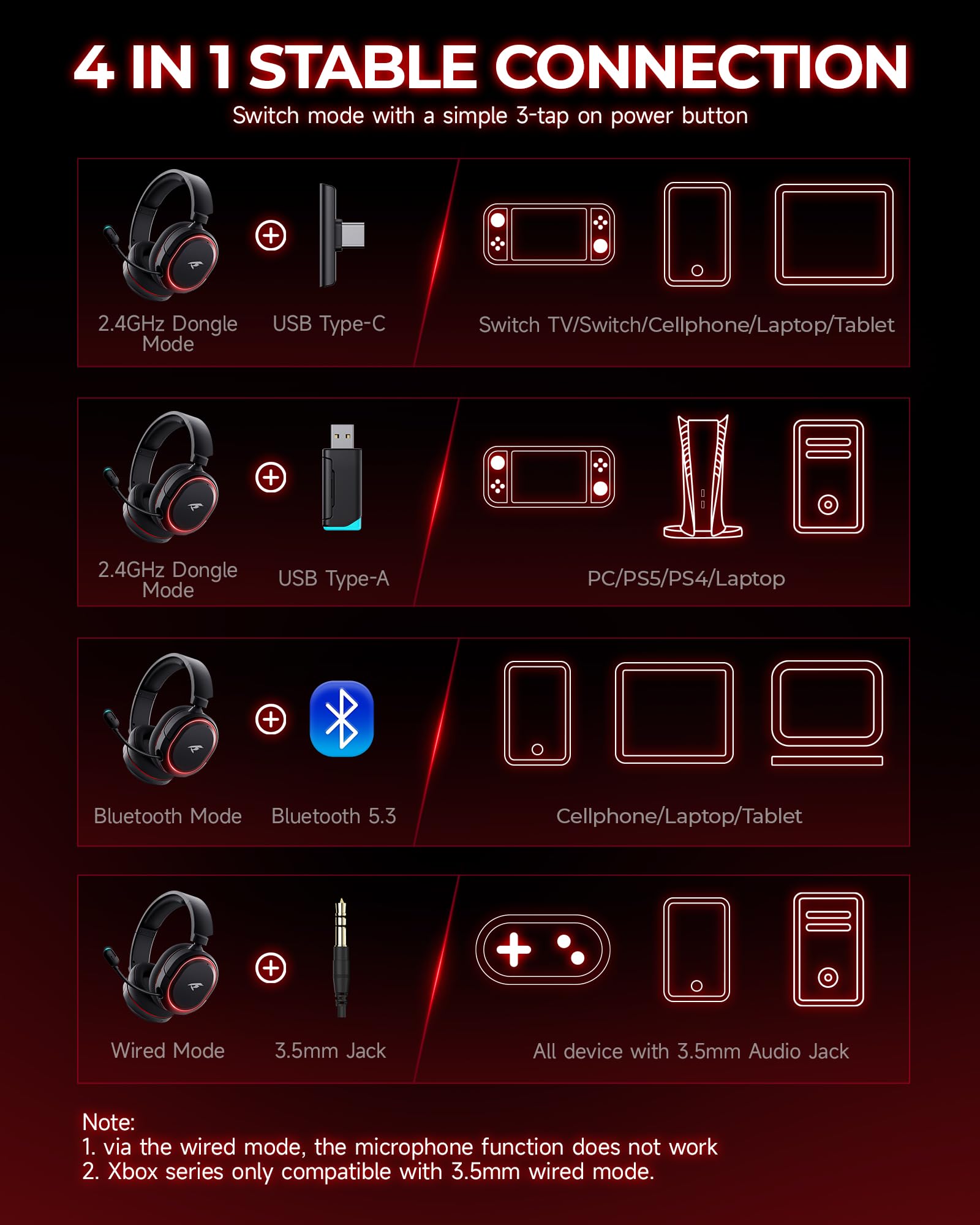 Wireless Gaming Headset with 7.1 Surround Sound, 2.4Ghz USB & Bluetooth 5.4 - 100-Hour Battery, Noise Canceling Mic, RGB Lighting - Compatible with PC, PS5, PS4, Mac, Switch (Xbox Wired Mode Only) - Perfect for Competitive Gaming & Streaming