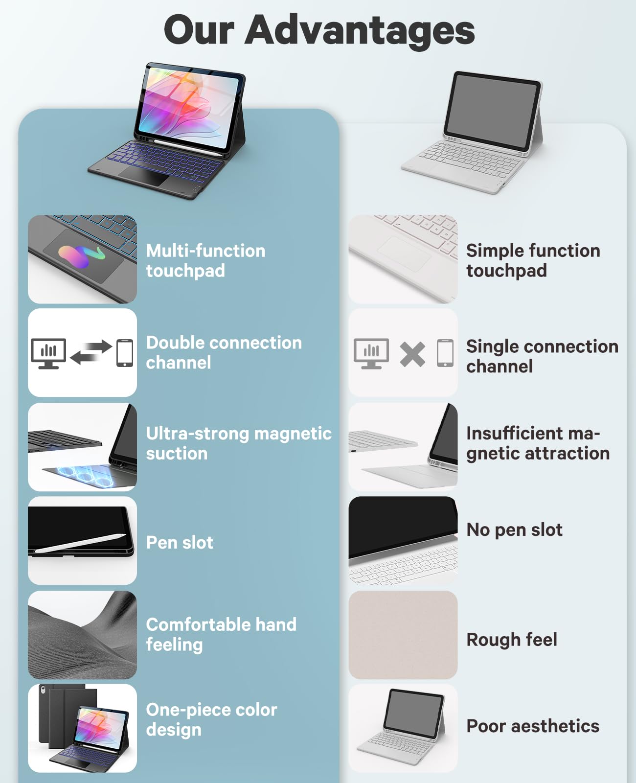 CHESONA iPad 10th Generation Keyboard Case with 7-Color Backlit, Multi-Touch Trackpad, Flip Stand & Apple Pencil Holder - Compatible with iPad 10th/11th Gen (2022/2025 Model A16) - Perfect for Work, Study & Travel - Black