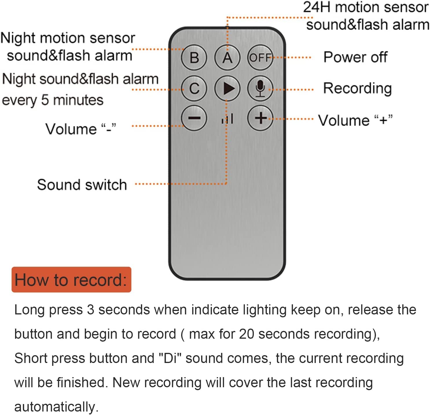 WONFAST Solar Motion Sensor Alarm Light with 130dB Siren - Security Strobe Light with Gunshot & Dog Barking Sounds, 20s Custom Voice Recording - Ideal for Farm, Villa, Barn, Yard & Chicken Coop Protection (1PC)