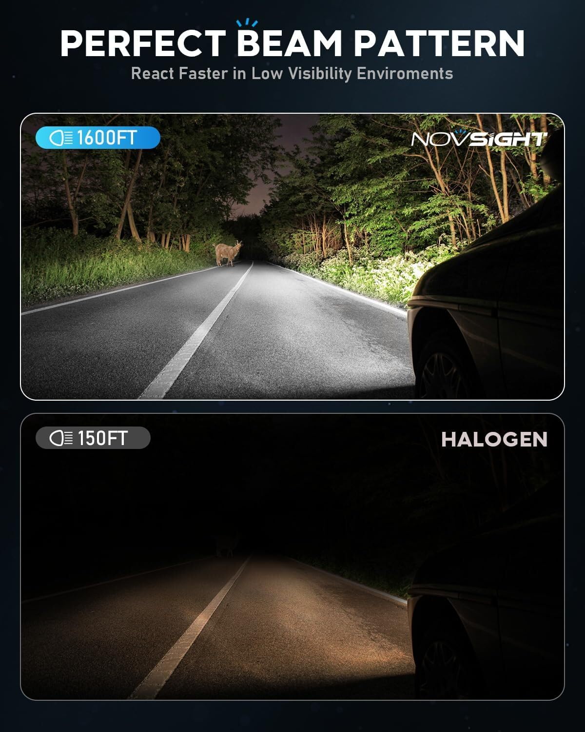 NOVSIGHT H11 LED Fog Light Bulbs - 500% Brighter 6500K Cool White, 1:1 Design with Cooling Fan, Plug & Play, IP68 Waterproof - H11/H9/H8 Compatible (Pack of 2) - Perfect for Off-Roading, Night Driving & Bad Weather Conditions
