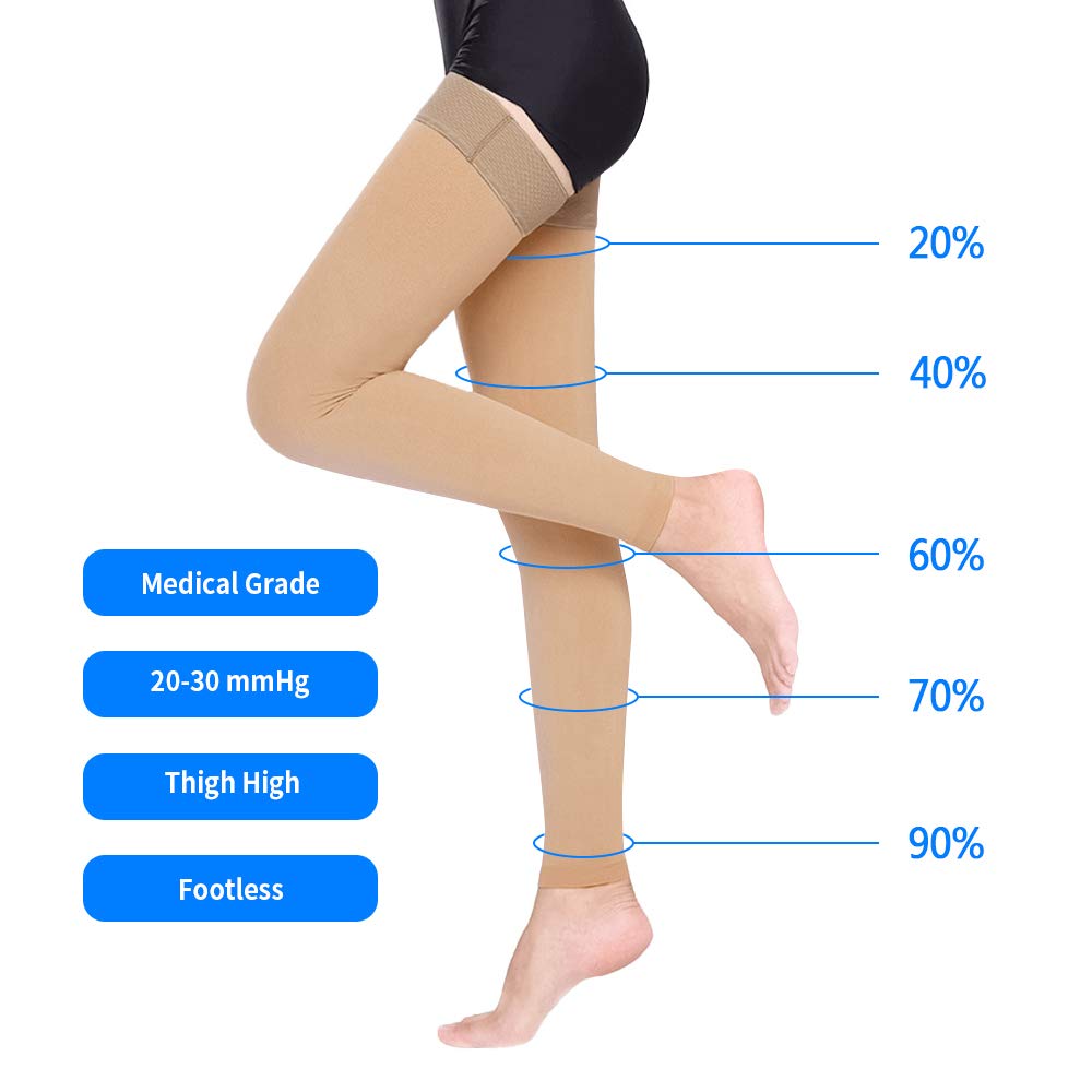 20-30mmHg Thigh High Compression Stockings for Women & Men - Firm Graduated Support Opaque Medical Socks for Varicose Veins, Circulation & Travel - Perfect for Nurses, Athletes & Long Flights