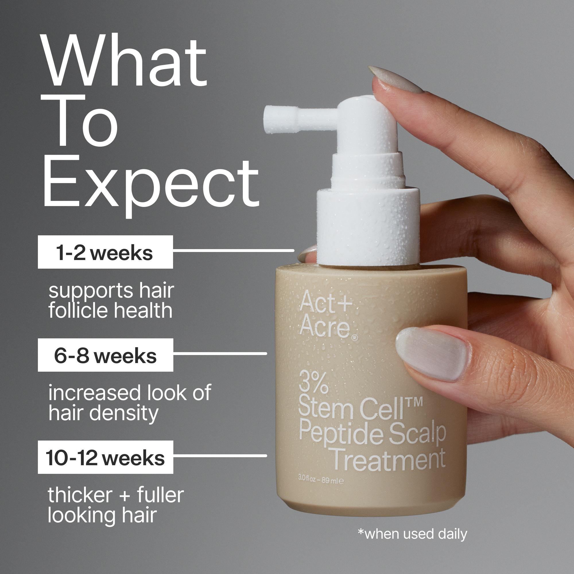 Act+Acre 3% Stem Cell Peptide Hair Treatment for Thinning Hair - Stimulates Hair Growth & Reduces Breakage - Perfect for Daily Scalp Care & Hair Regrowth Routine