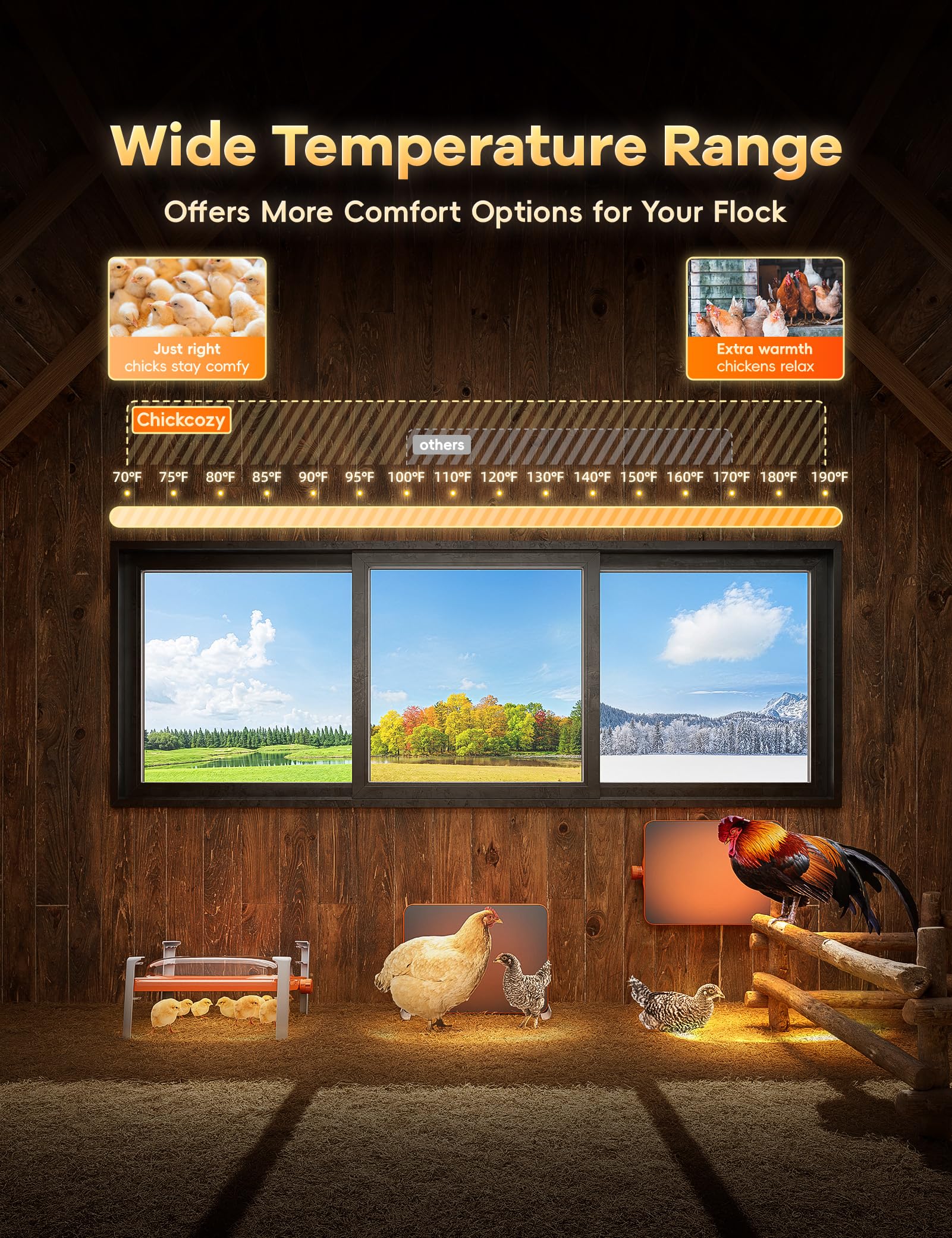 200W Smart Chicken Coop Heater with Built-in Temperature Sensor - Adjustable Brooder Heating Plate for 25 Chicks - UL Certified Poultry Heater Compatible with Timers & Thermostats - Perfect for Winter Chicken Care, Egg Hatching & Poultry Farming