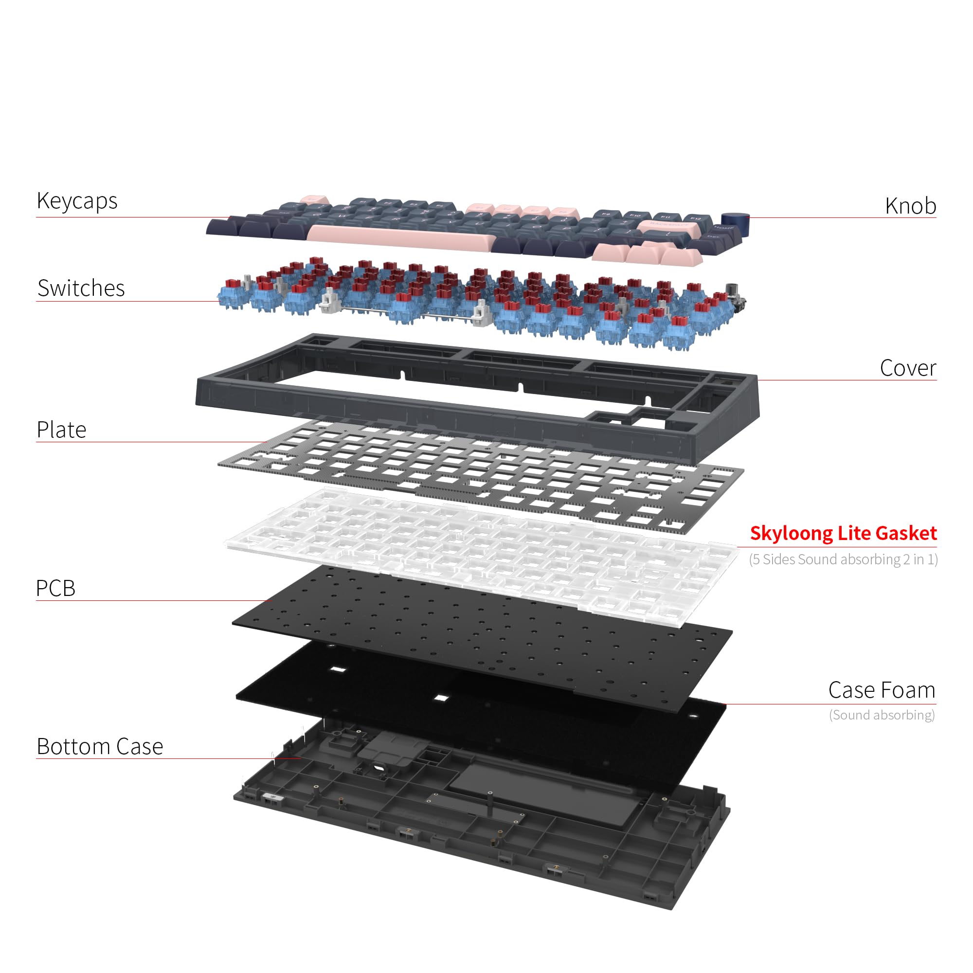 GK75 RGB Gaming Keyboard - Hot Swappable Gateron Yellow Switches, PBT Keycaps for Win/Mac - Perfect for Esports & Typing