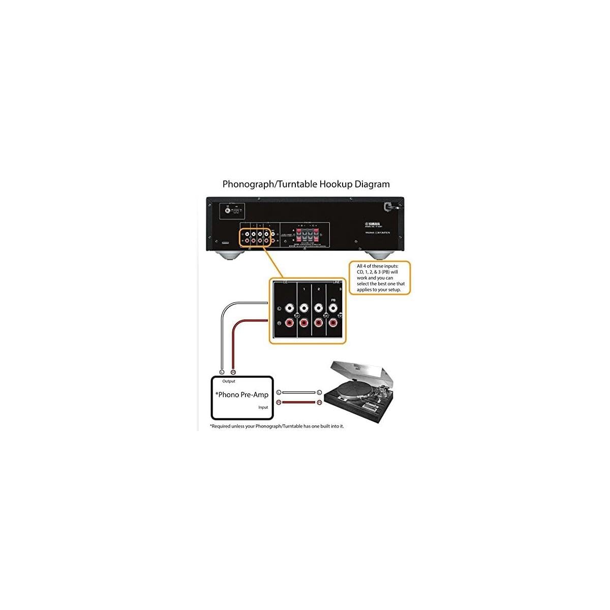 YAMAHA R-S202BL Stereo Receiver with Bluetooth - High Power 2-Channel Home Audio System & 100ft 16 AWG Speaker Wire Cable for Home Theater, Music Streaming, and Wireless Audio Setup