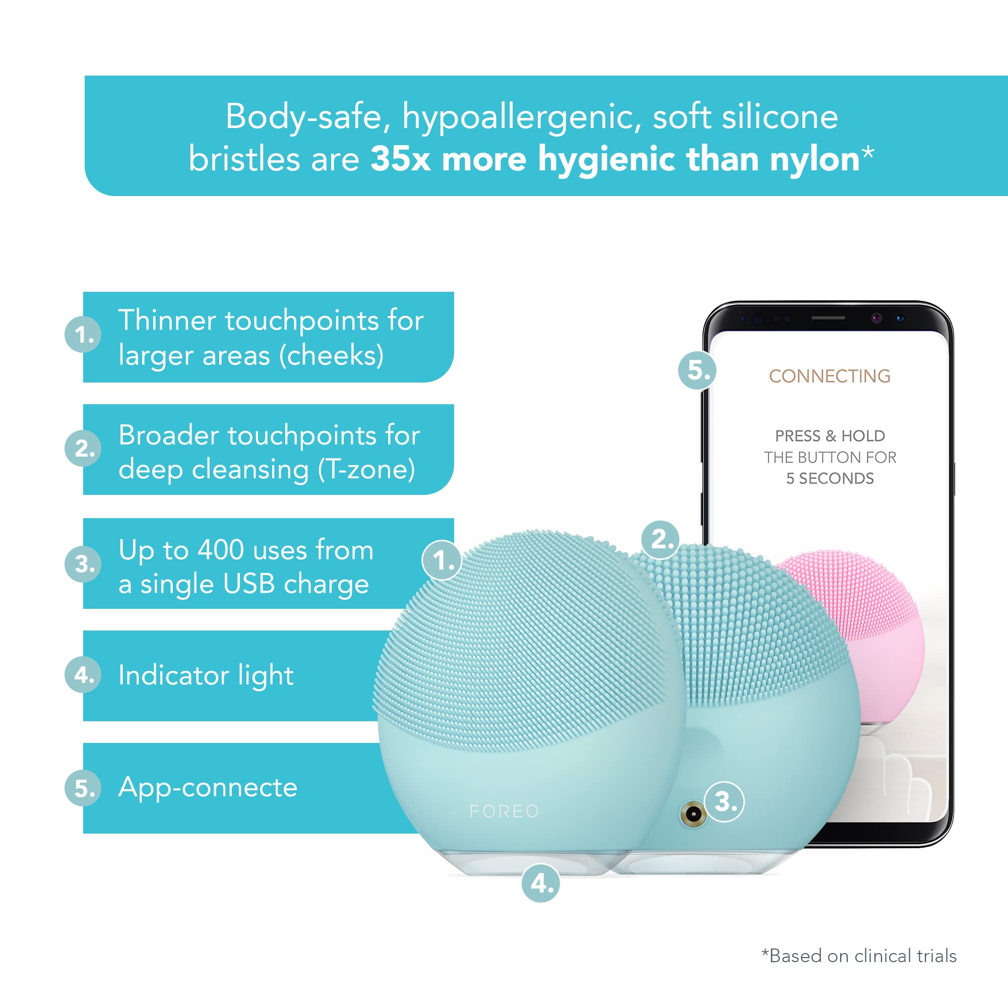 Foreo Luna Mini 3 Facial Cleansing Brush - Electric Face Massager & Cleanser with Ultra-Hygienic Silicone Bristles - App-Connected Skin Care Device - Travel-Friendly Mint Green - Perfect for Daily Cleansing Routine & On-The-Go Skincare