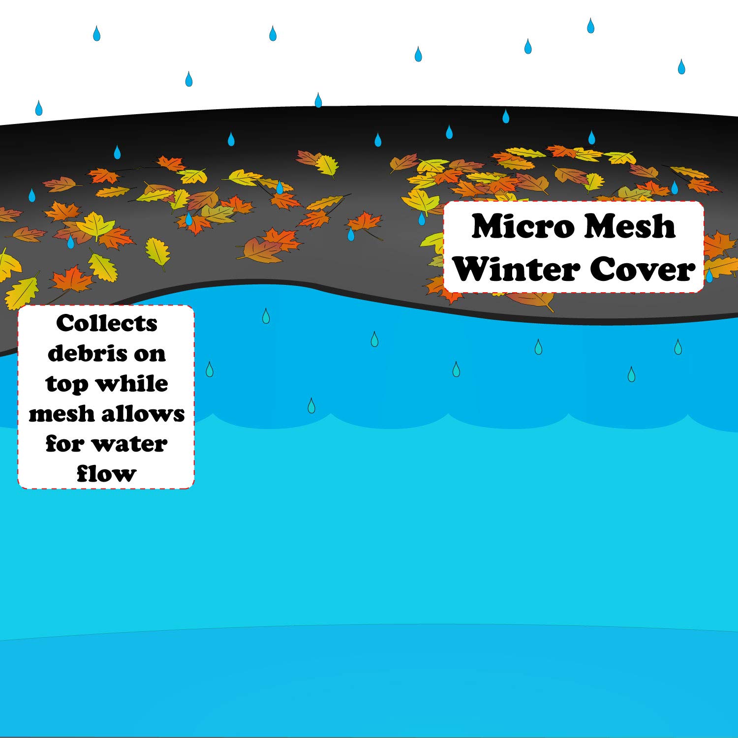 Buffalo Blizzard 15-Foot Round Above Ground Pool Winter Cover - Heavy Duty Micro Mesh with Leaf Net | Durable Cold Weather Protection for Inground & Above Ground Pools | Perfect for Snow, Ice & Fall Leaves Protection
