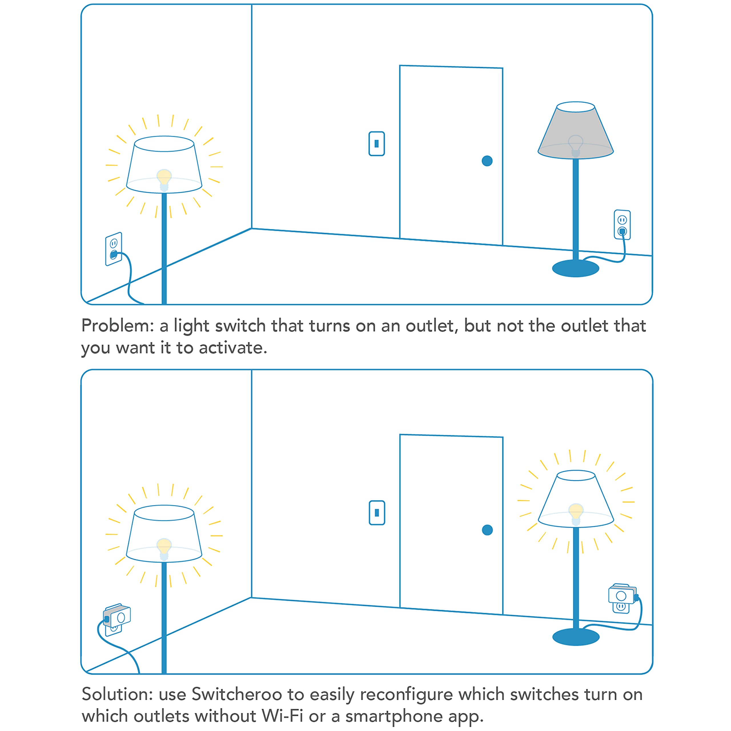 Smart Outlet Switcheroo - No App, WiFi, or Bluetooth Needed | Sync Lights with Existing Wall Switch | Control Multiple Outlets (5-Pack) | Perfect for Home Automation, Smart Lighting & Energy Saving