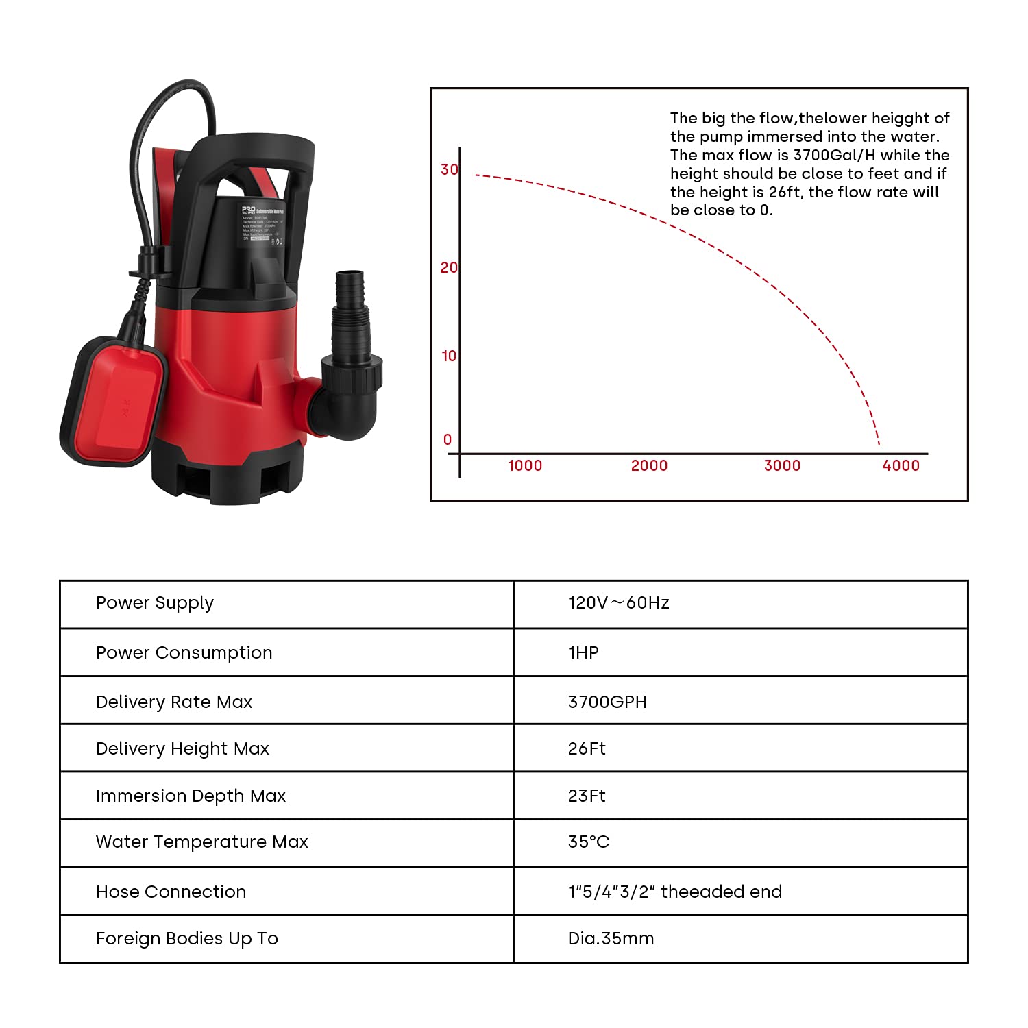 1HP Submersible Sump Pump with Automatic Float Switch - 3700GPH High Capacity Water Pump for Pool Draining, Hot Tub, Flood Control & Irrigation - Perfect for Basement, Yard, and Emergency Water Removal (Red)