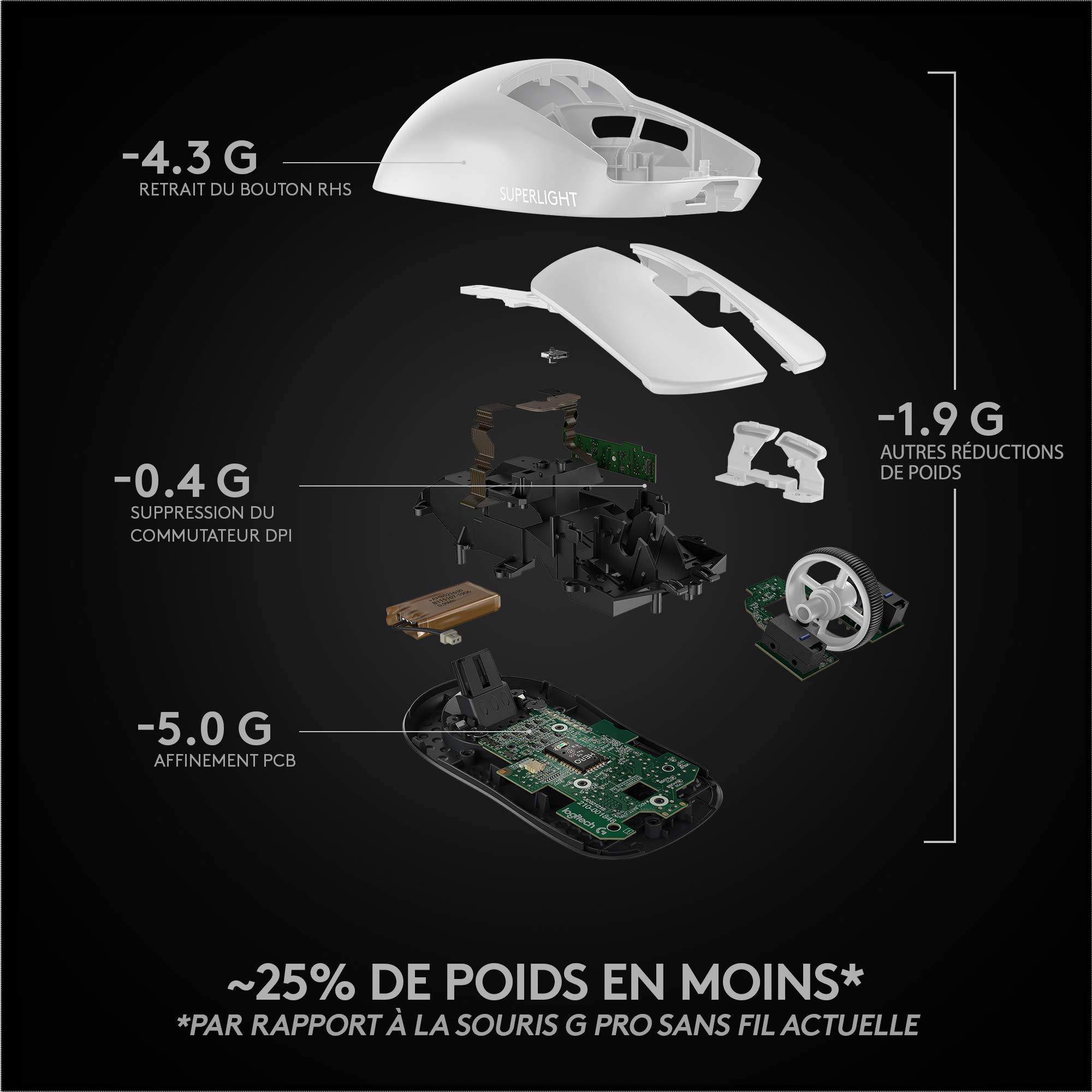 Logitech G PRO X SUPERLIGHT Wireless Gaming Mouse - HERO 25K Sensor, 25,600 DPI, Ultra-Lightweight 63g Design, 5 Programmable Buttons, Long Battery Life - Perfect for FPS, MOBA & Esports Gaming on PC/Mac (White)