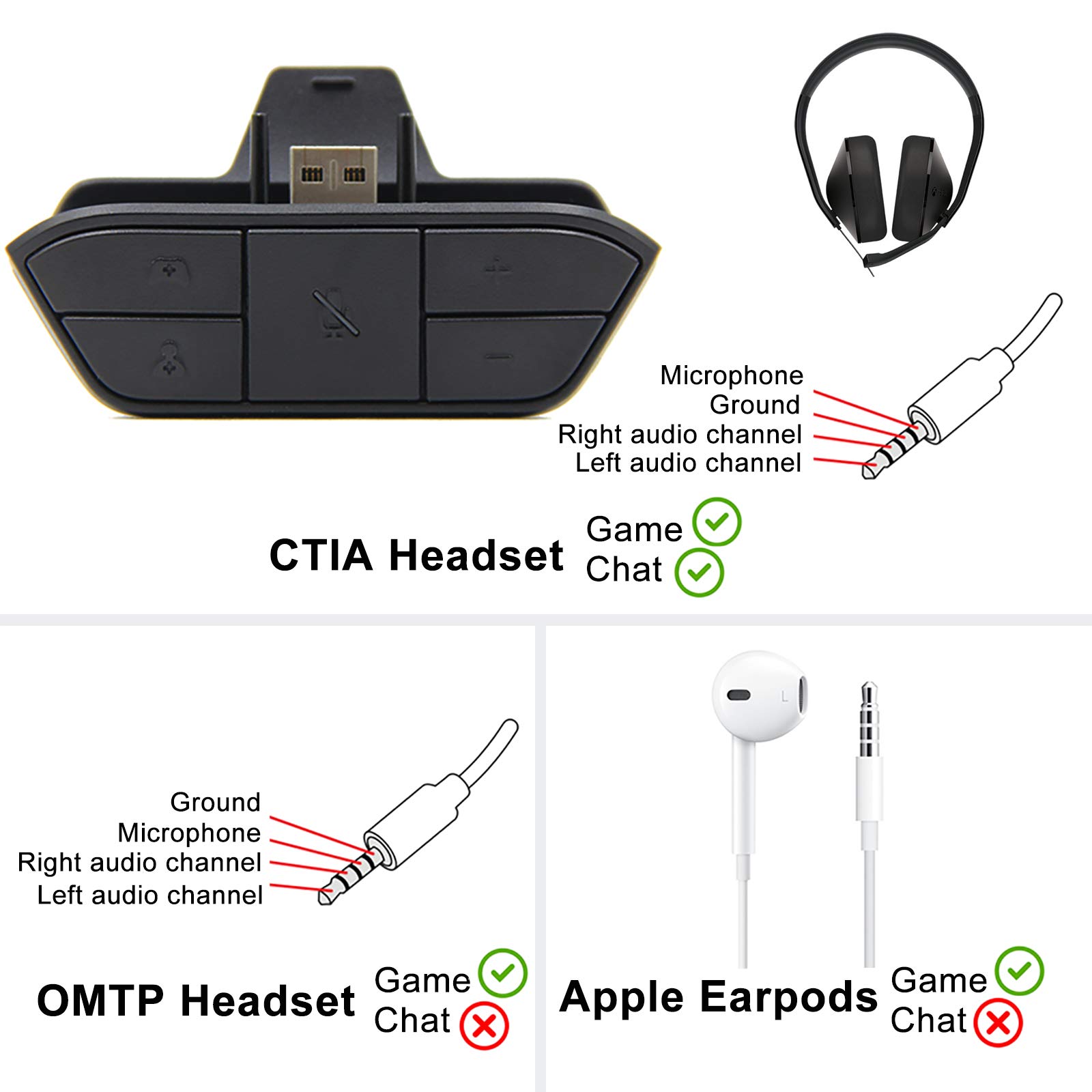 Xbox One & Xbox Series X|S Controller Stereo Headset Adapter - Adjust Audio Balance, Volume & Mic for Gaming & Chat | Perfect for Online Multiplayer, Streaming & Competitive Gaming