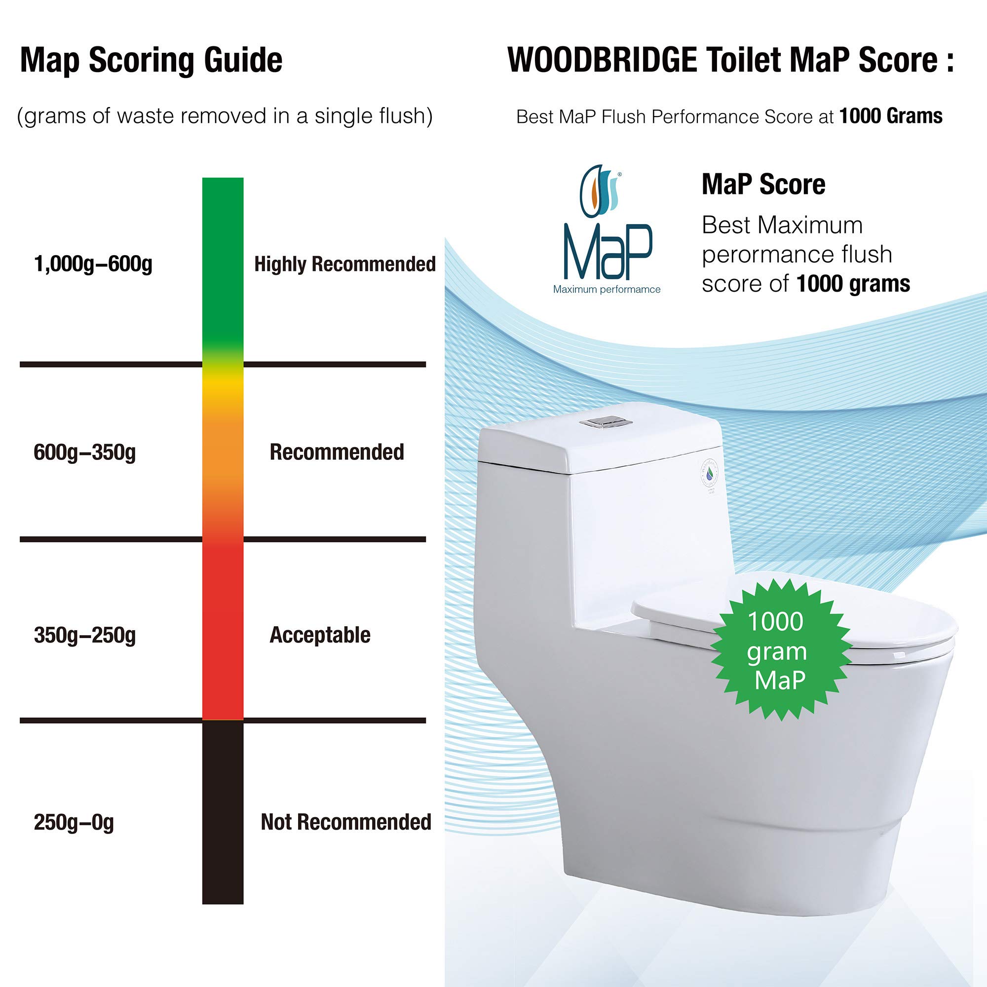 WOODBRIDGE One Piece Toilet with Soft Closing Seat - Chair Height ADA Compliant, 1.28 GPF Dual Flush Water Saving Toilet with 1000g MaP Flushing Score & Brushed Nickel Button (T0001-BN, White) - Perfect for Modern Bathrooms, Small Spaces & Water Conservation Homes