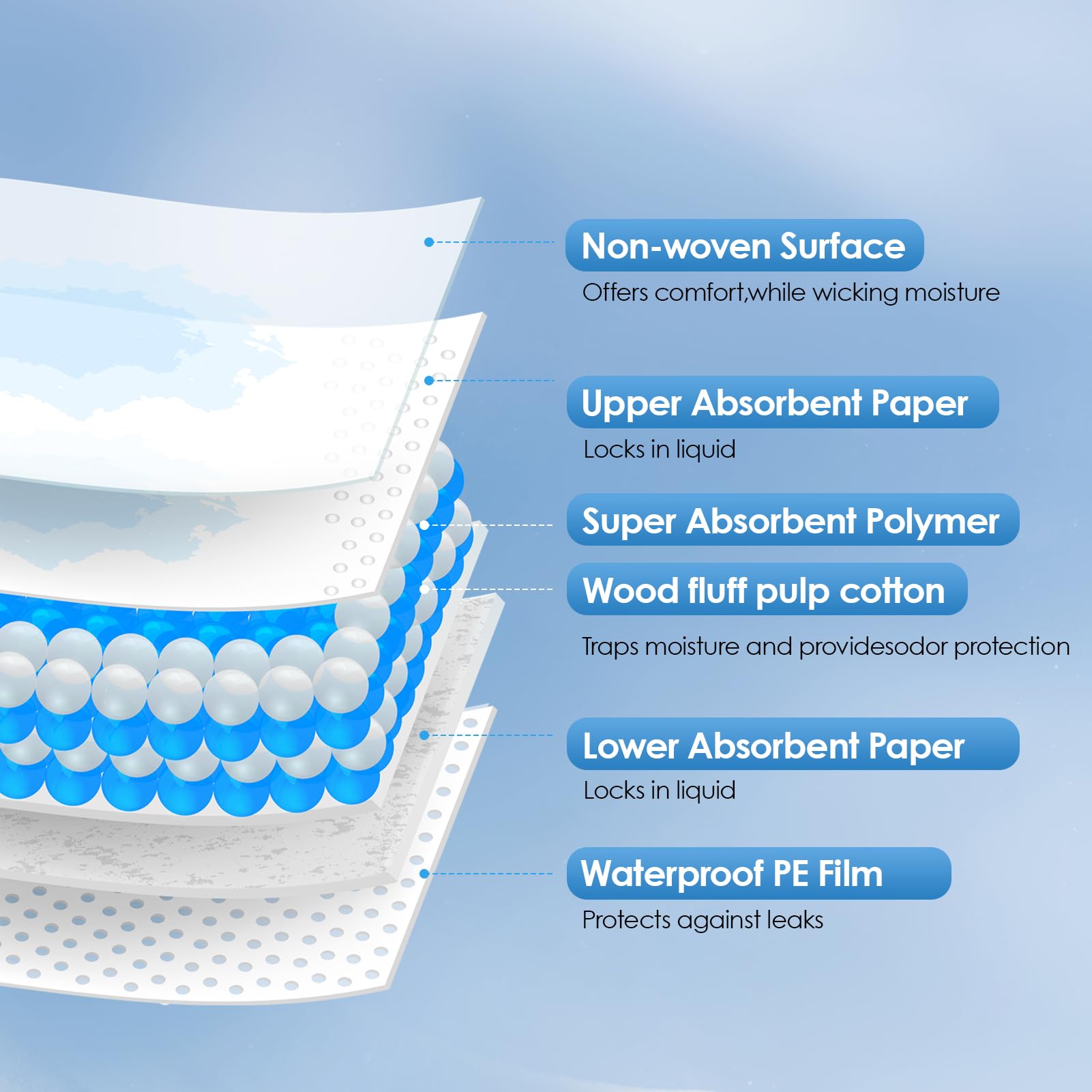 100 Pack Disposable Baby Changing Pads - 13
